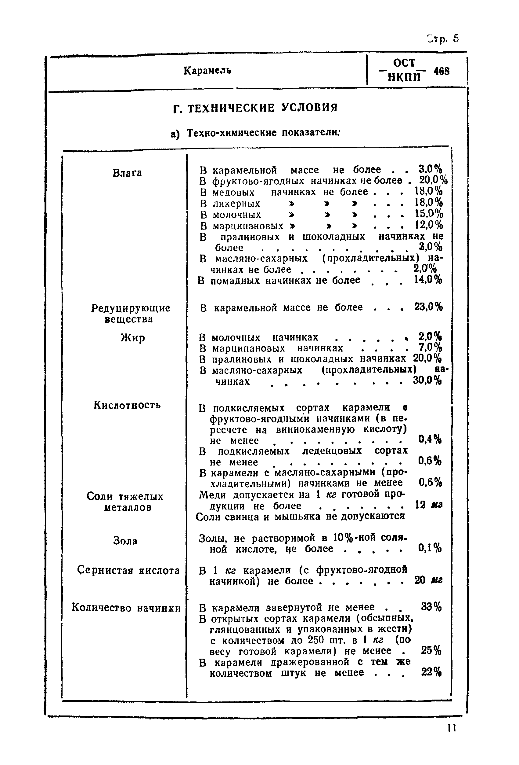 ОСТ НКПП 468