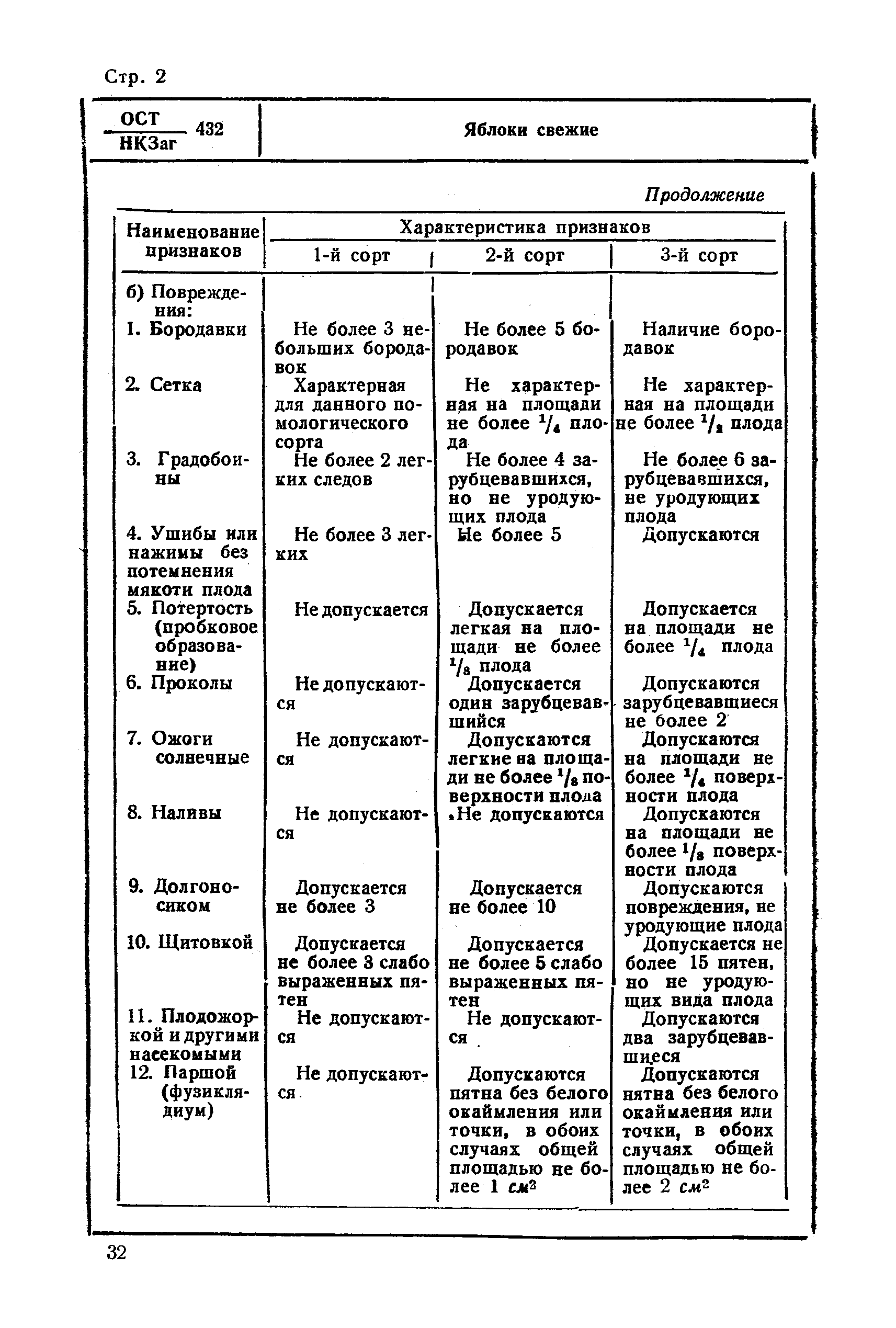 ОСТ НКЗаг 432