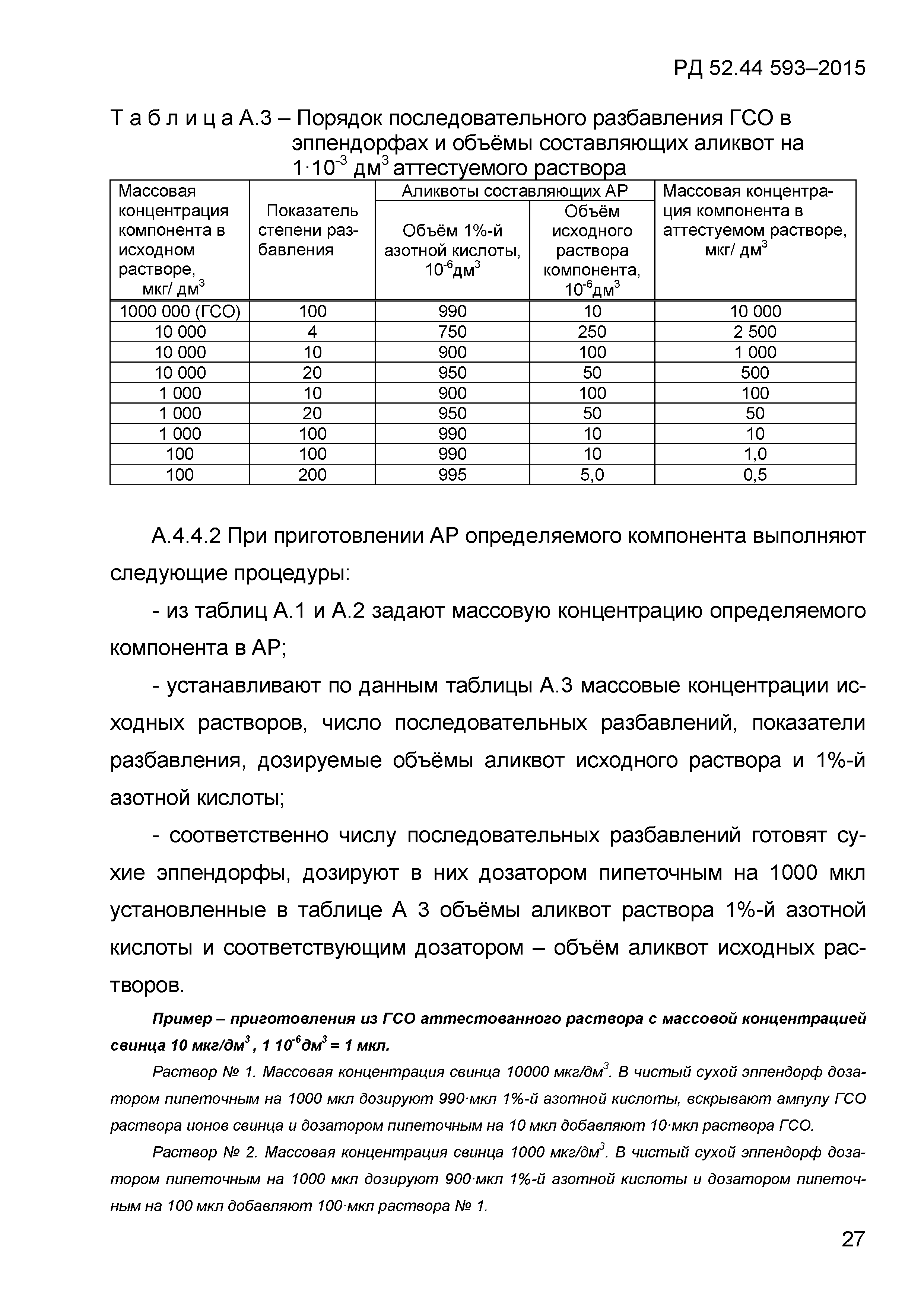 РД 52.44.593-2015