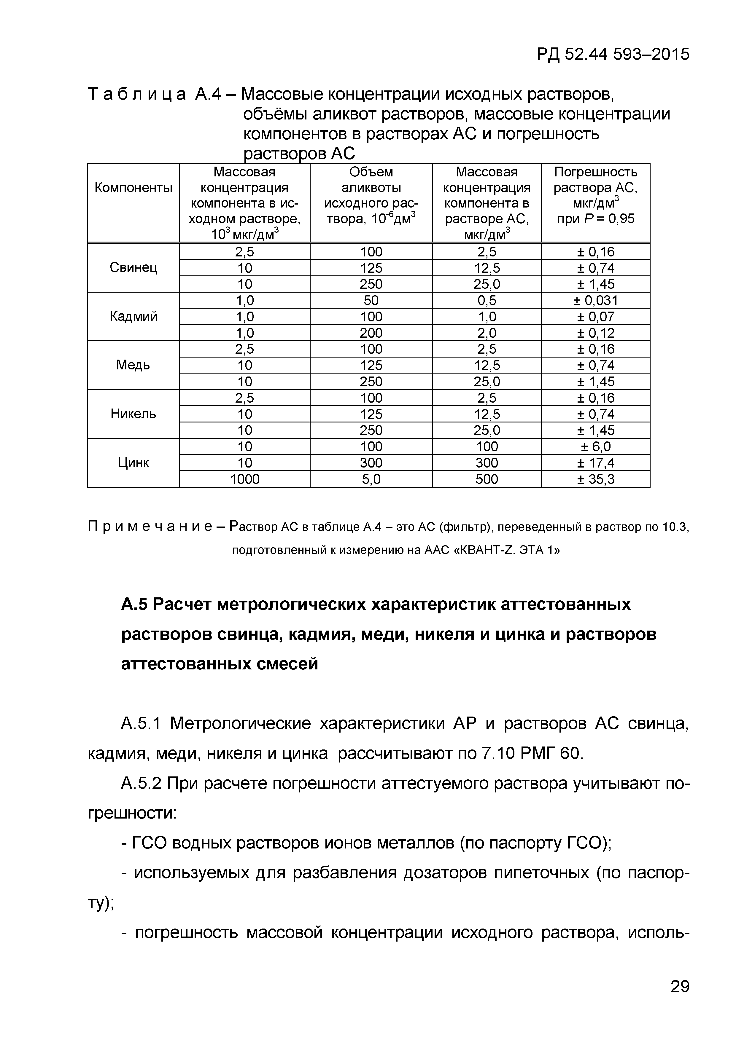 РД 52.44.593-2015