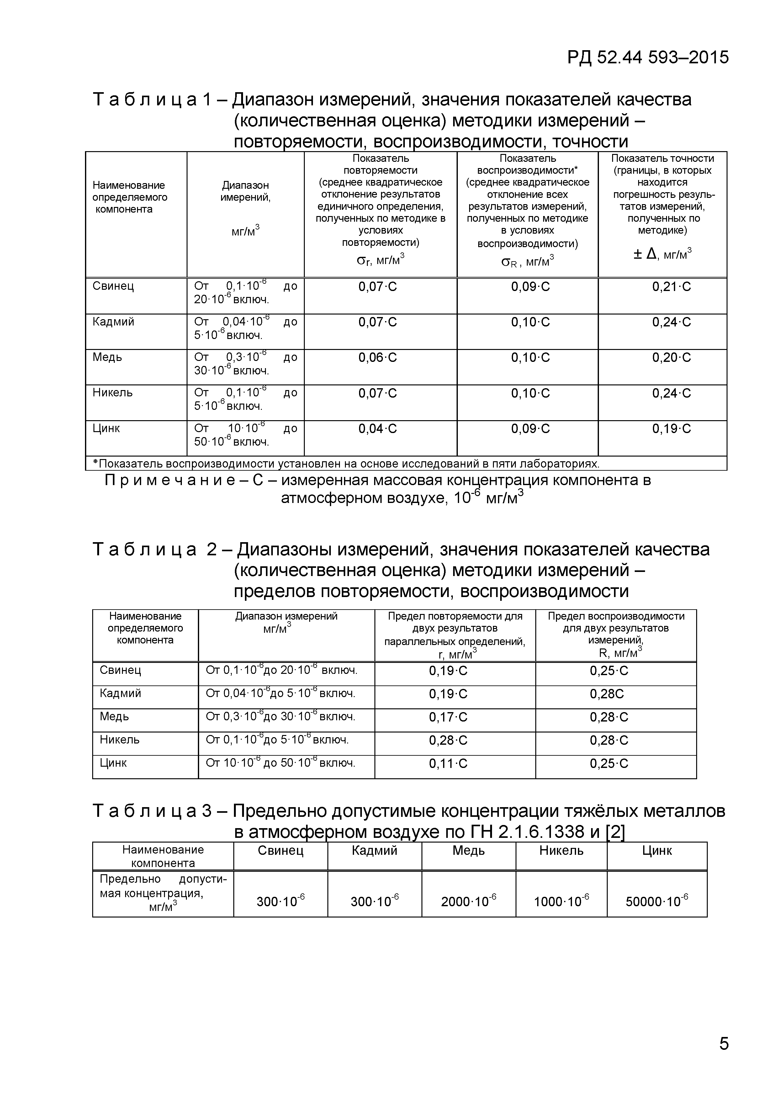 РД 52.44.593-2015