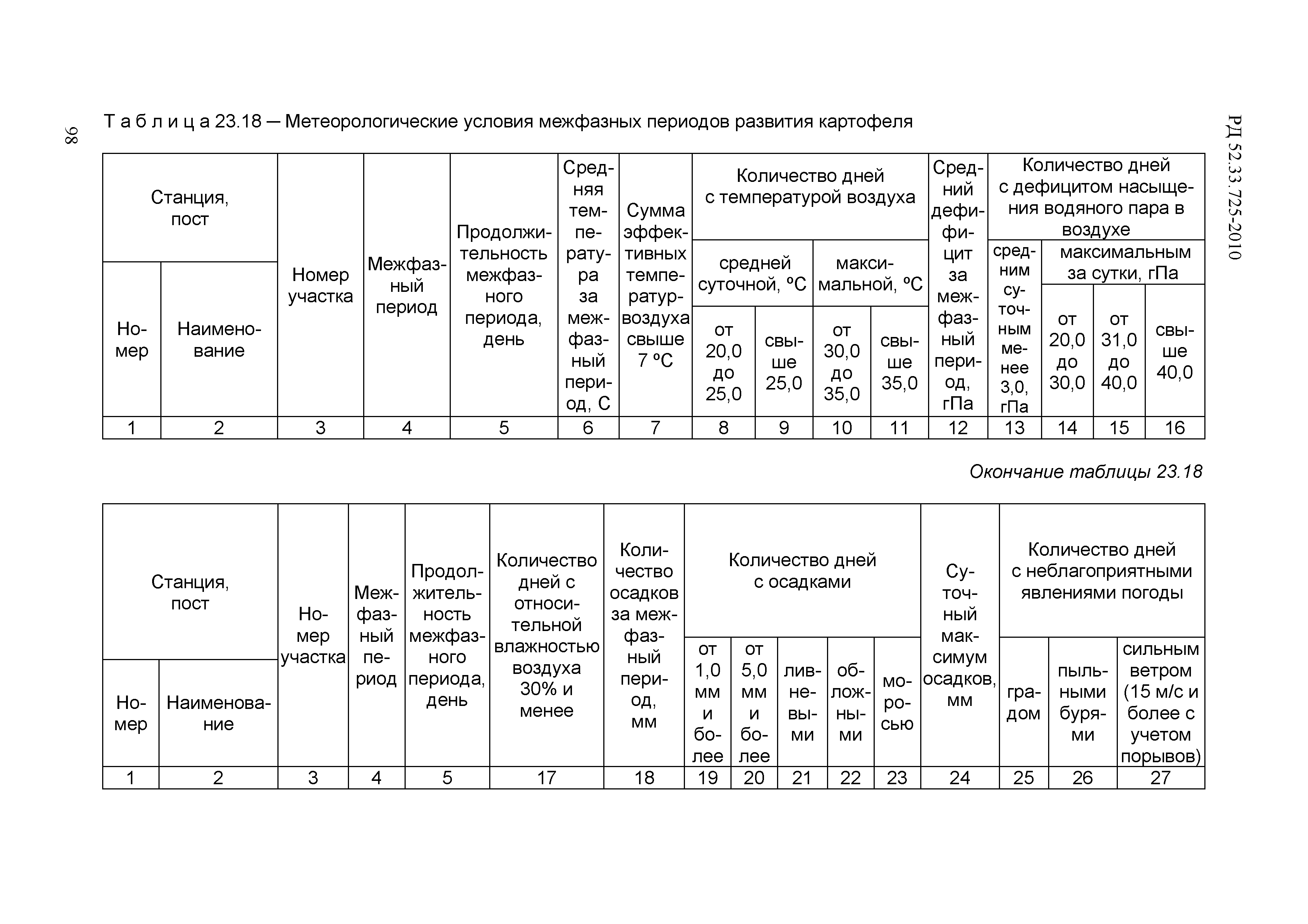 РД 52.33.725-2010