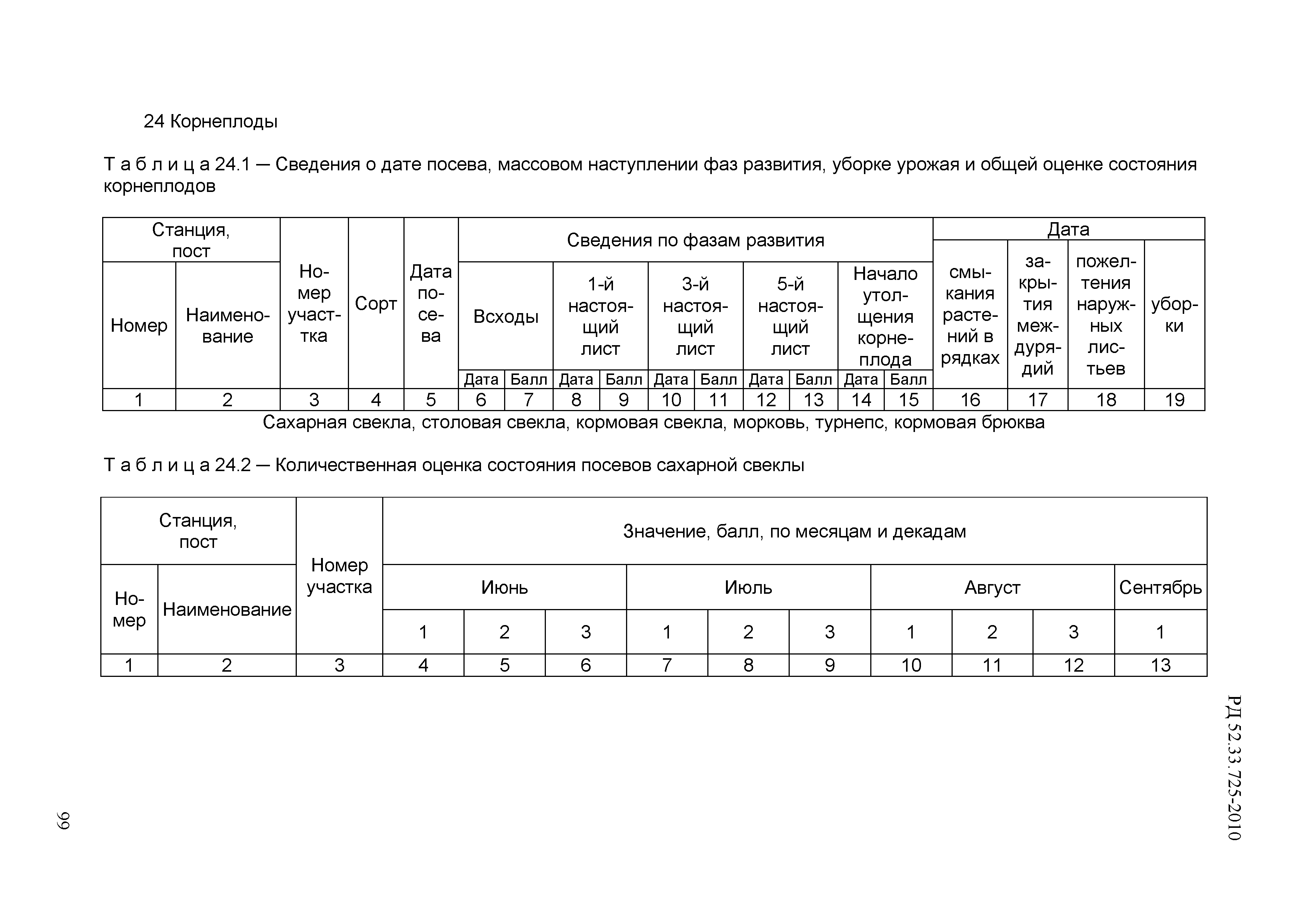 РД 52.33.725-2010