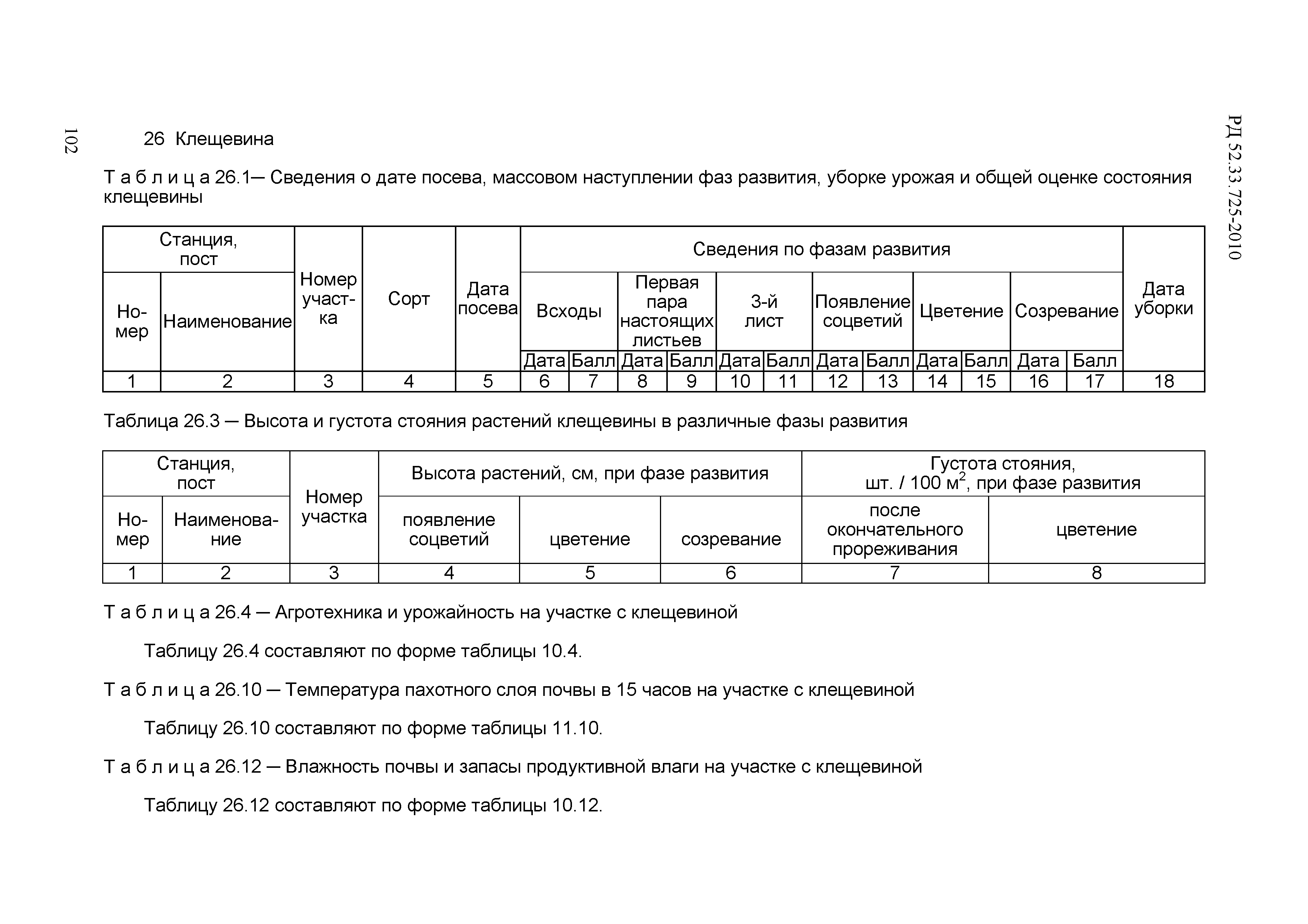 РД 52.33.725-2010