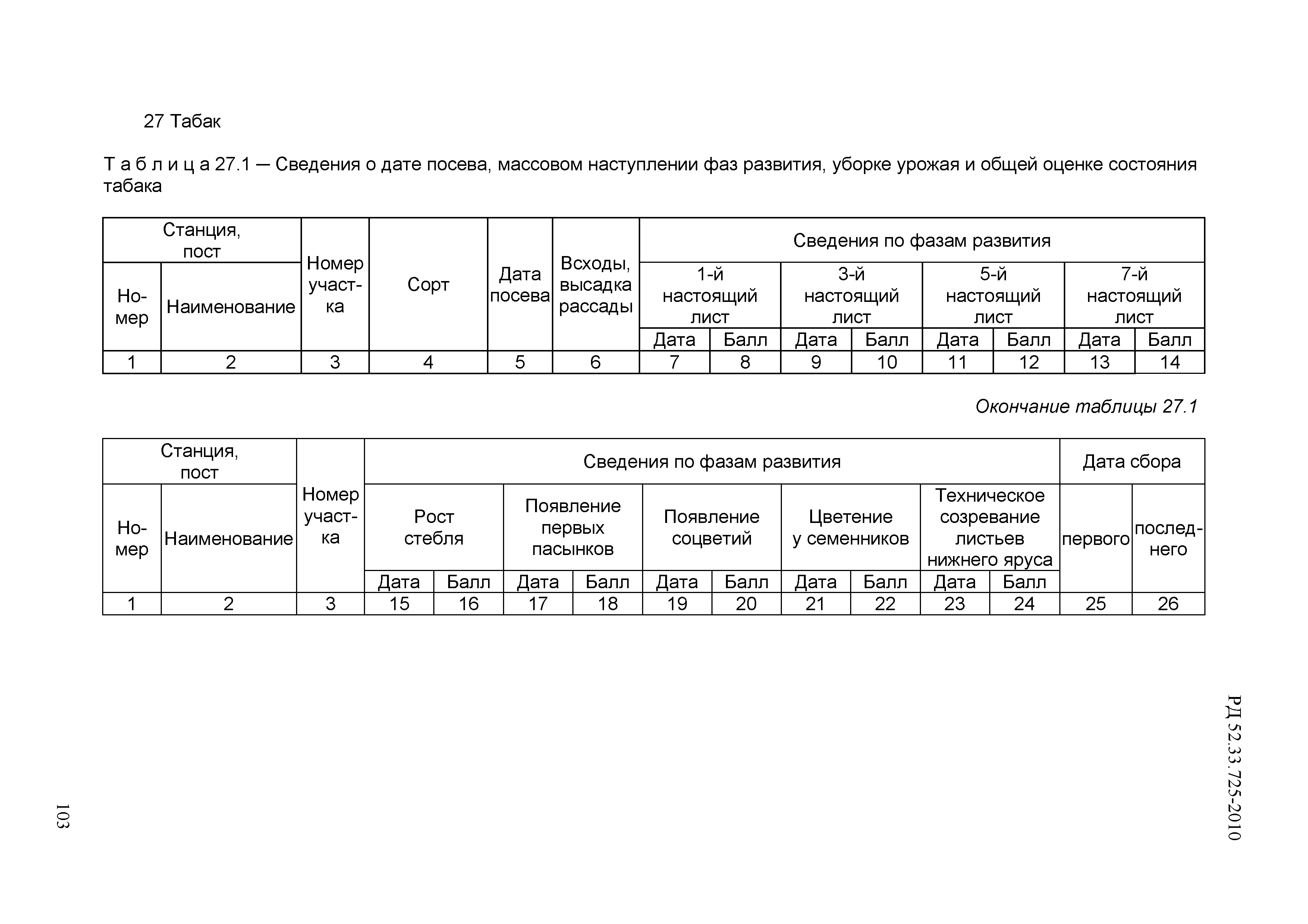 РД 52.33.725-2010