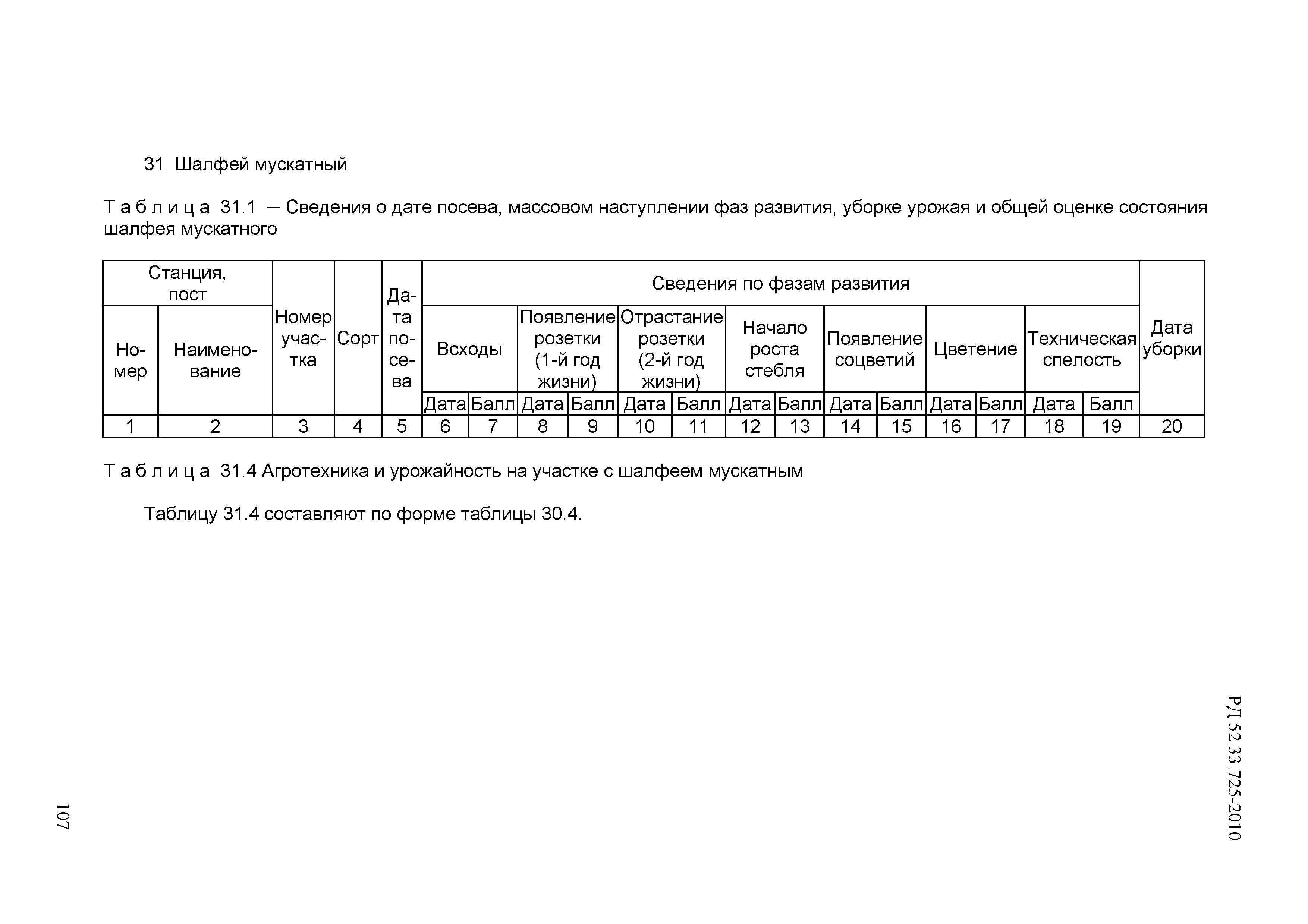 РД 52.33.725-2010