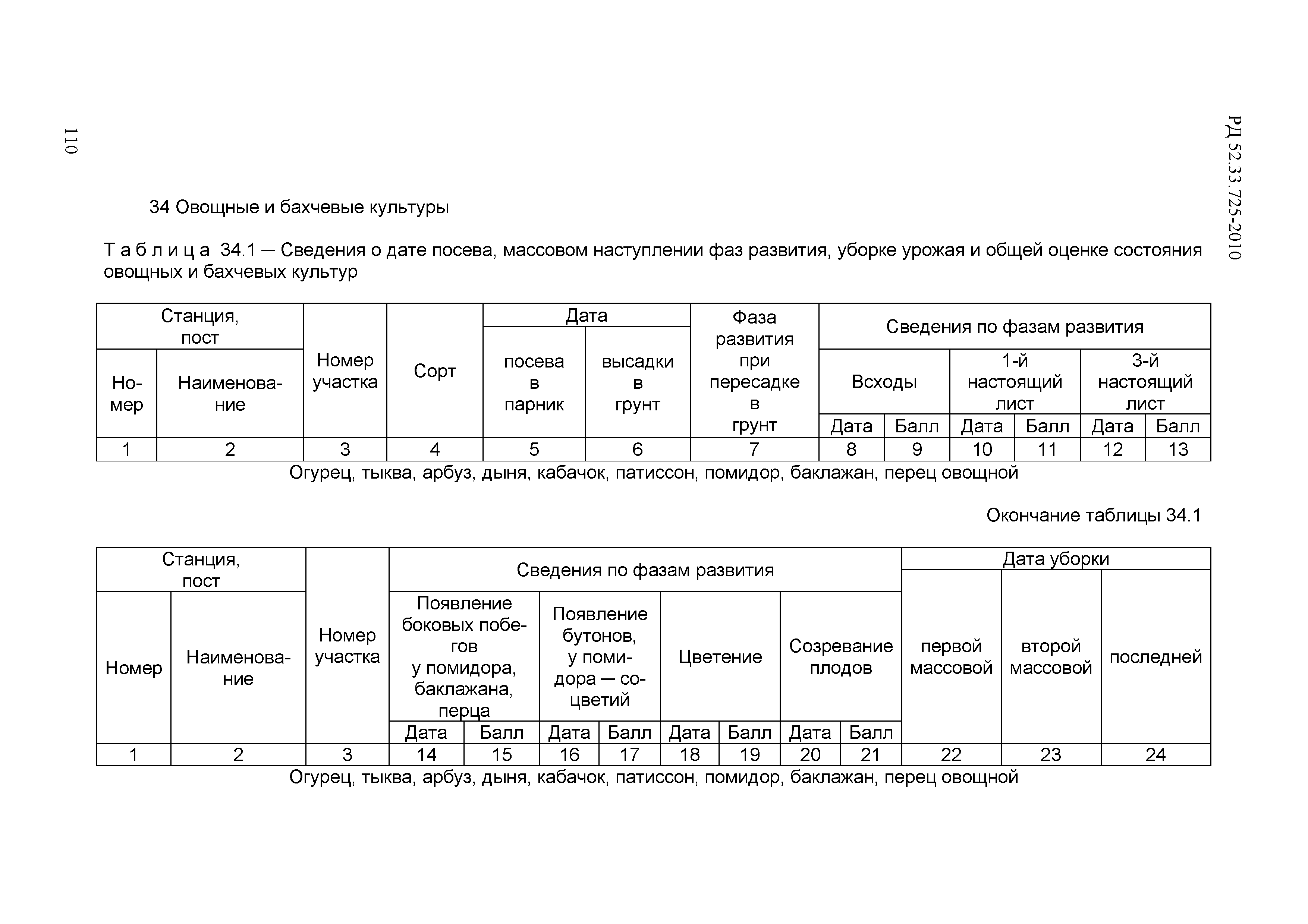 РД 52.33.725-2010