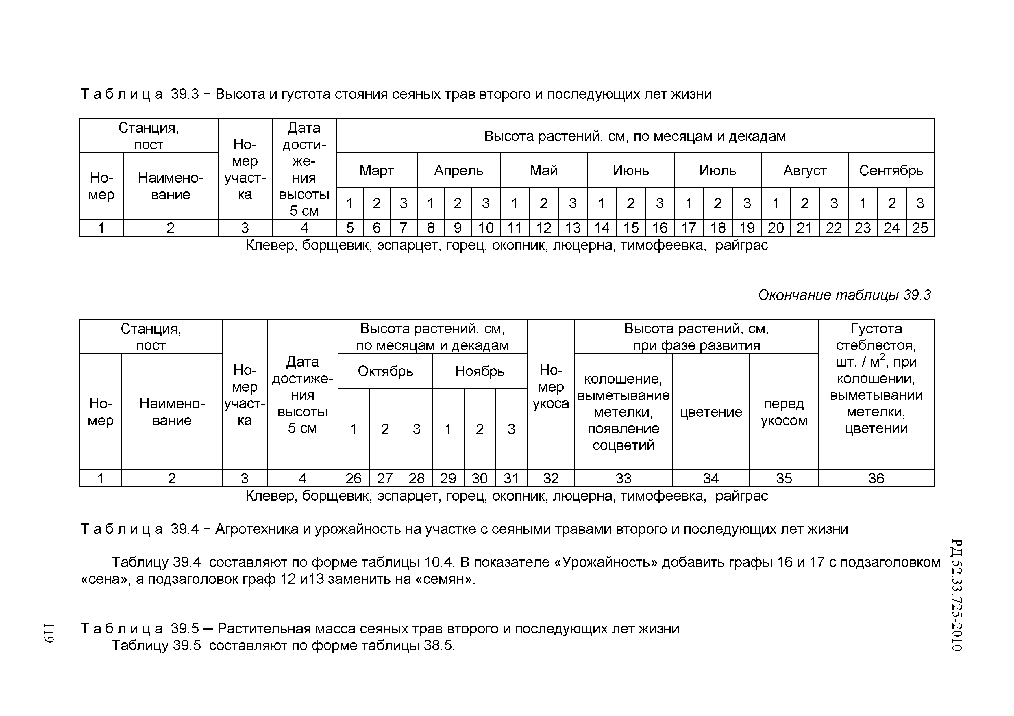 РД 52.33.725-2010