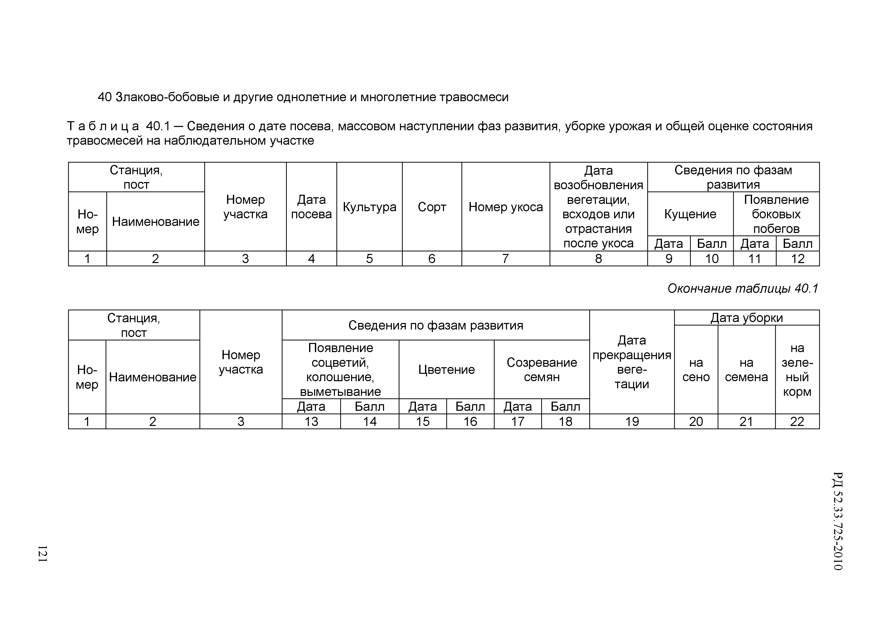 РД 52.33.725-2010