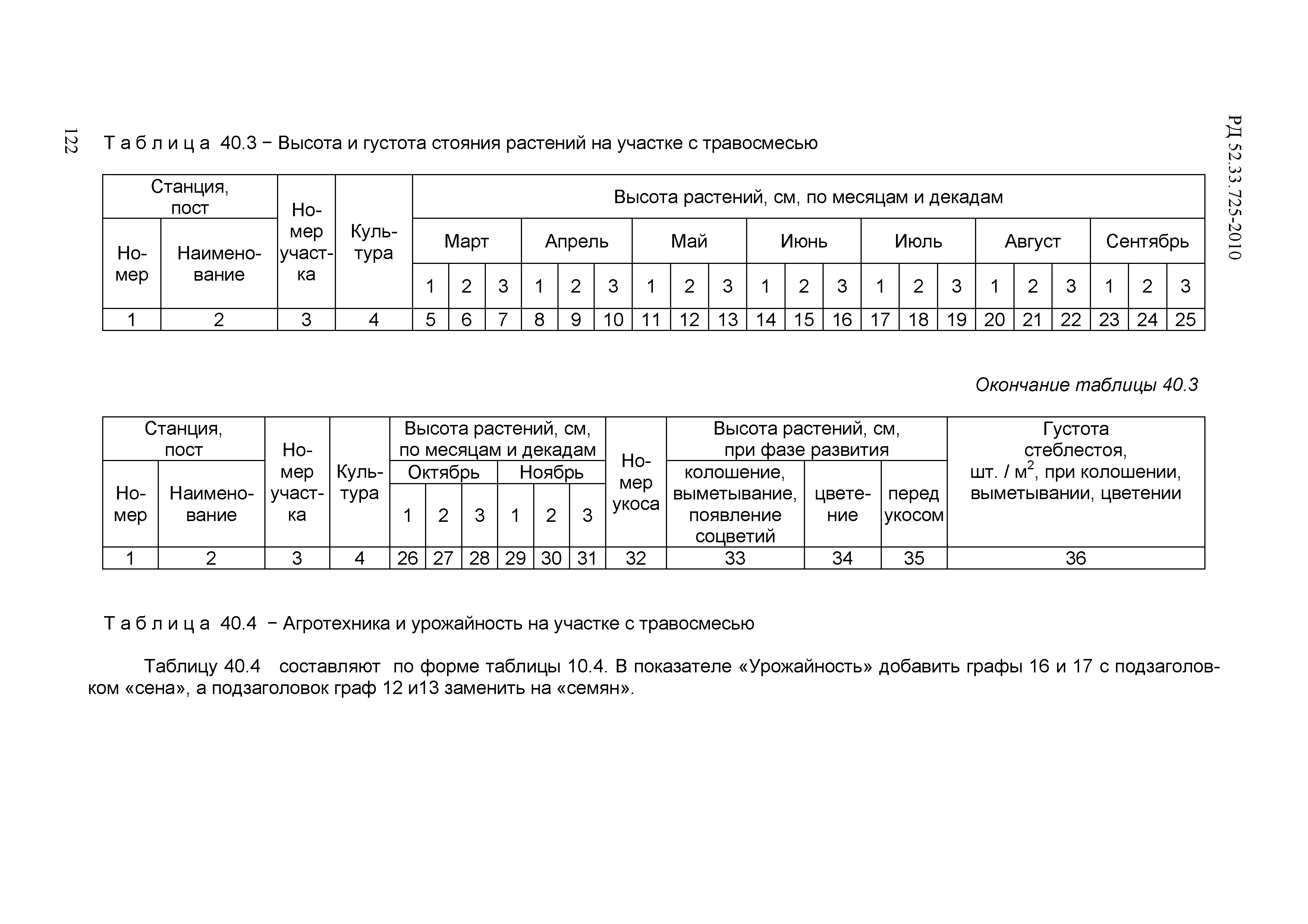 РД 52.33.725-2010