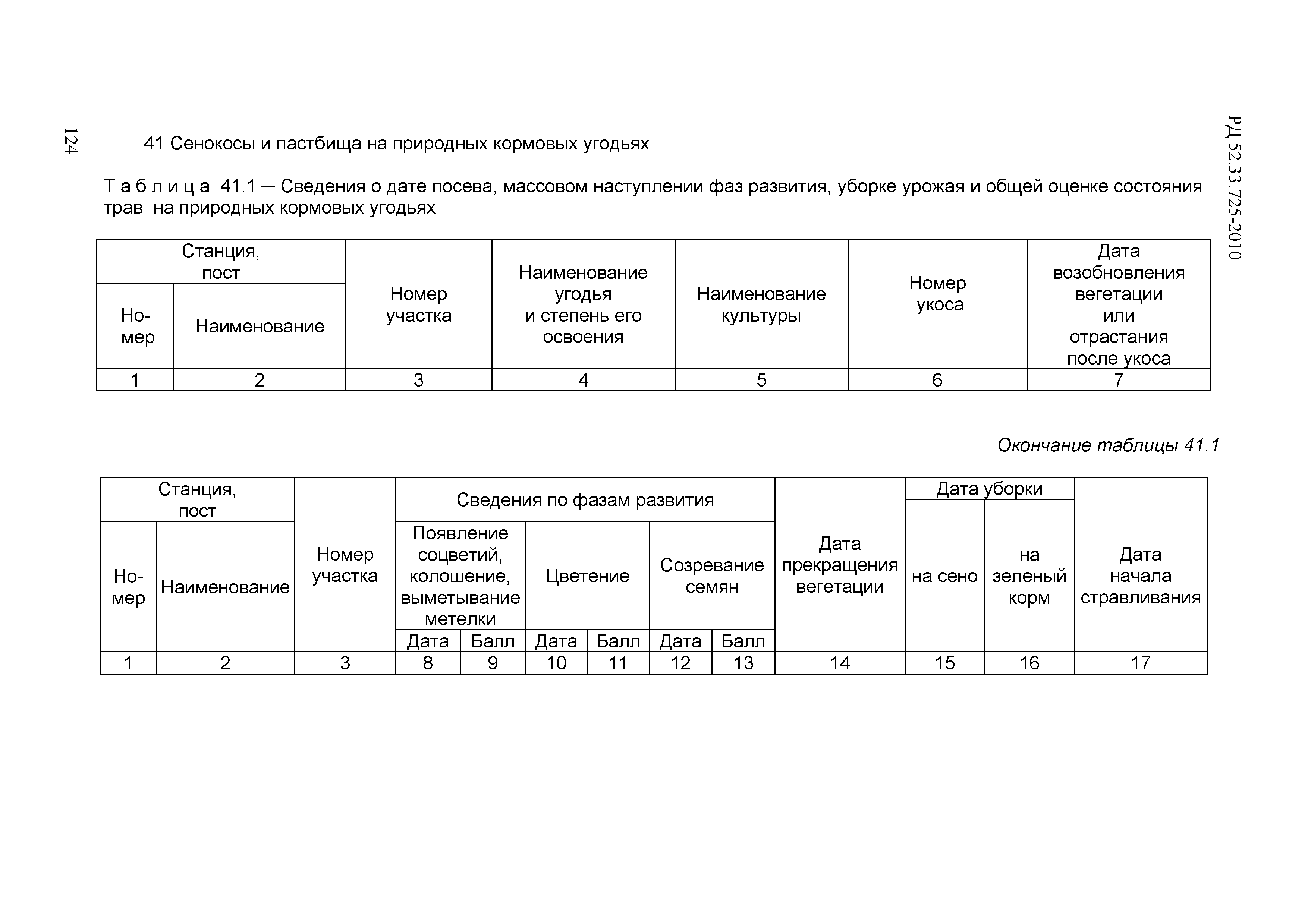 РД 52.33.725-2010