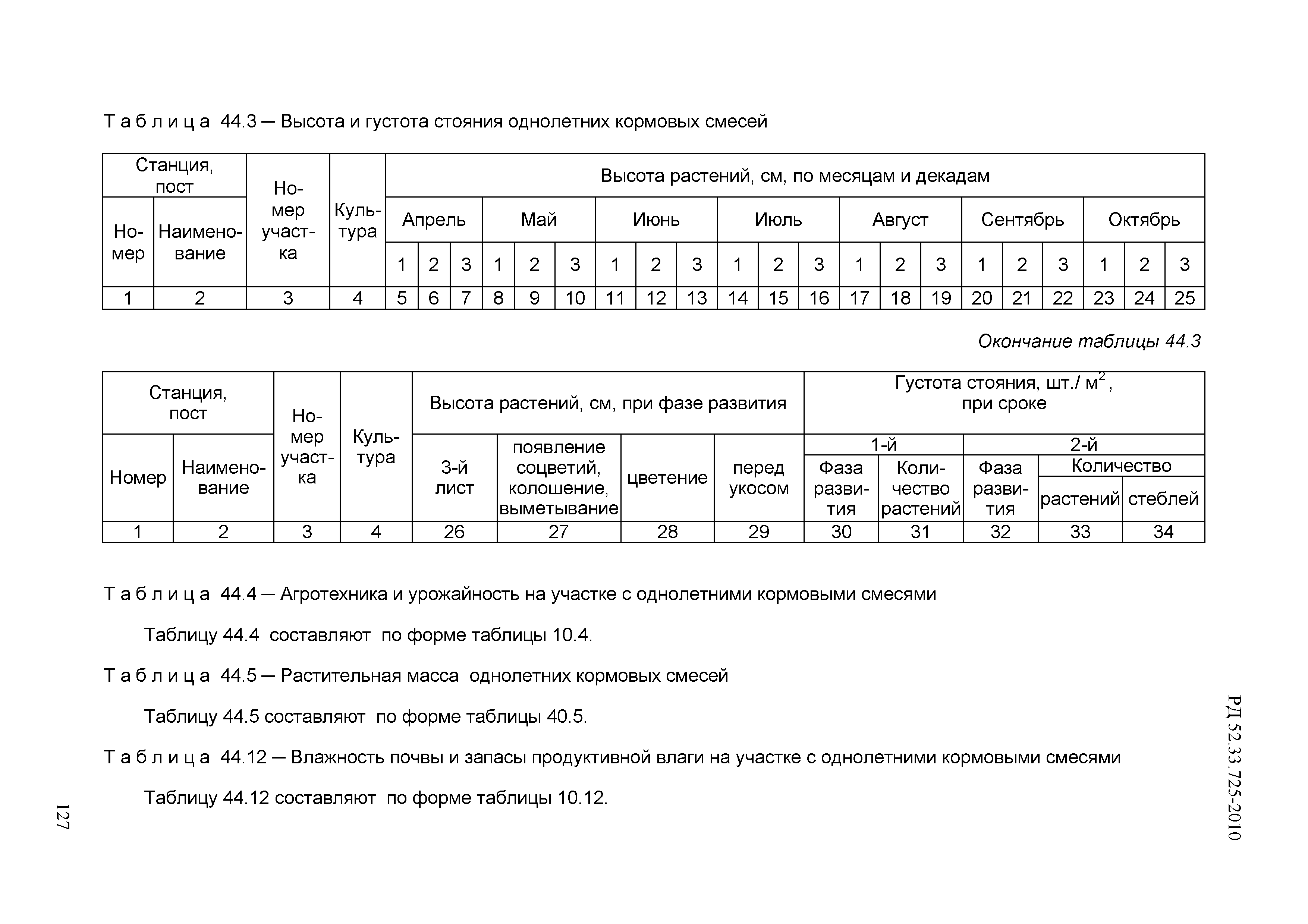 РД 52.33.725-2010