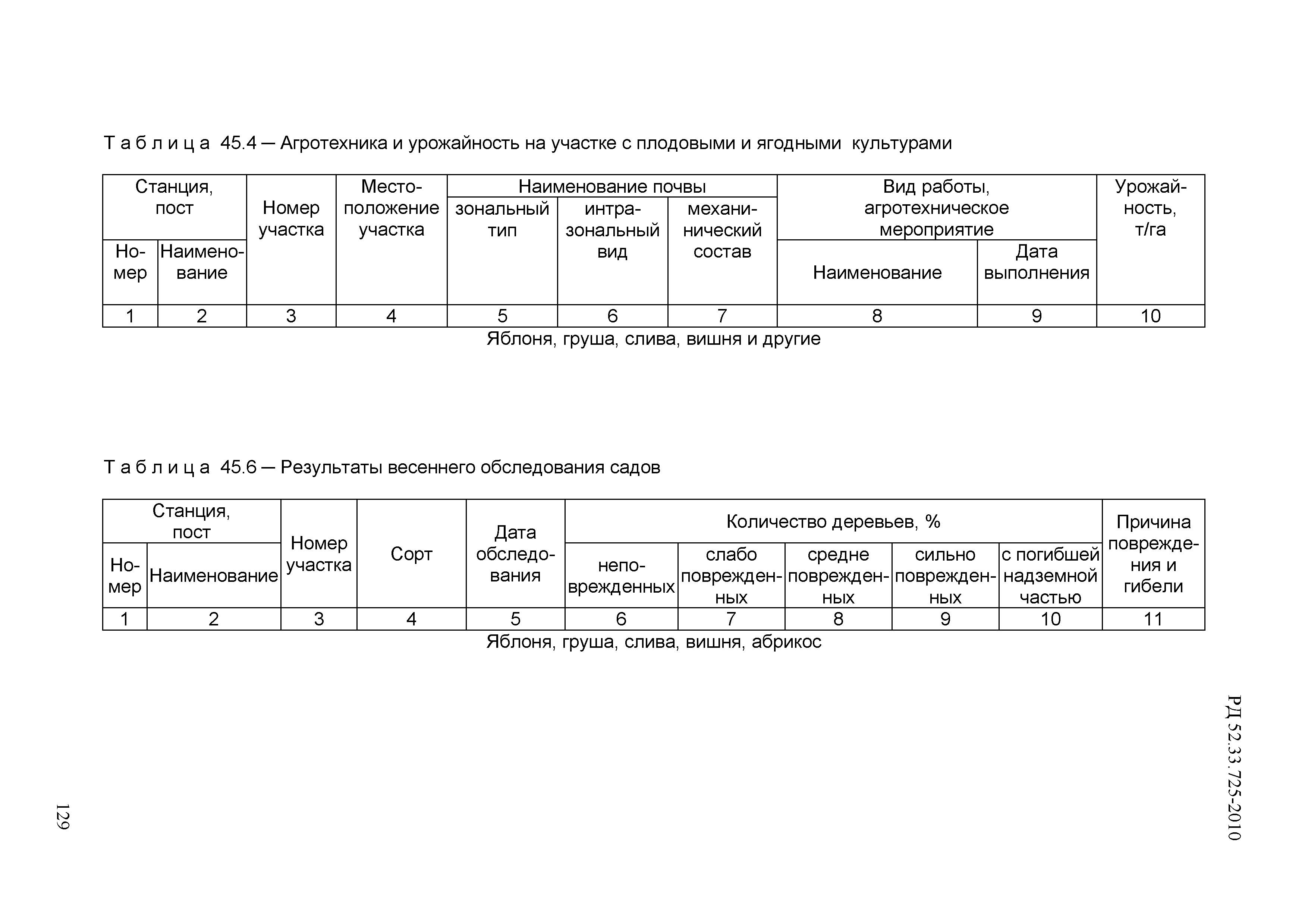 РД 52.33.725-2010