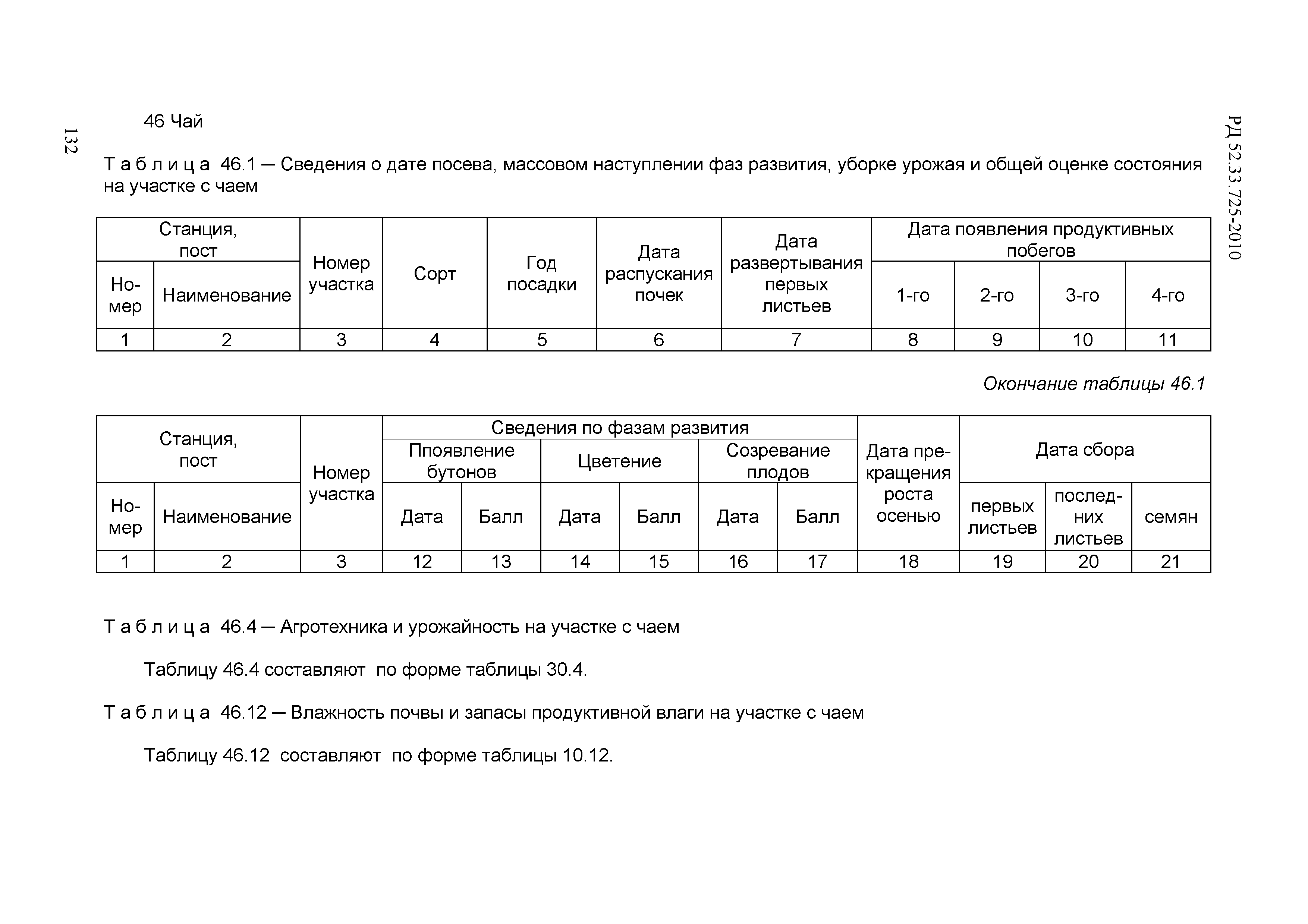 РД 52.33.725-2010