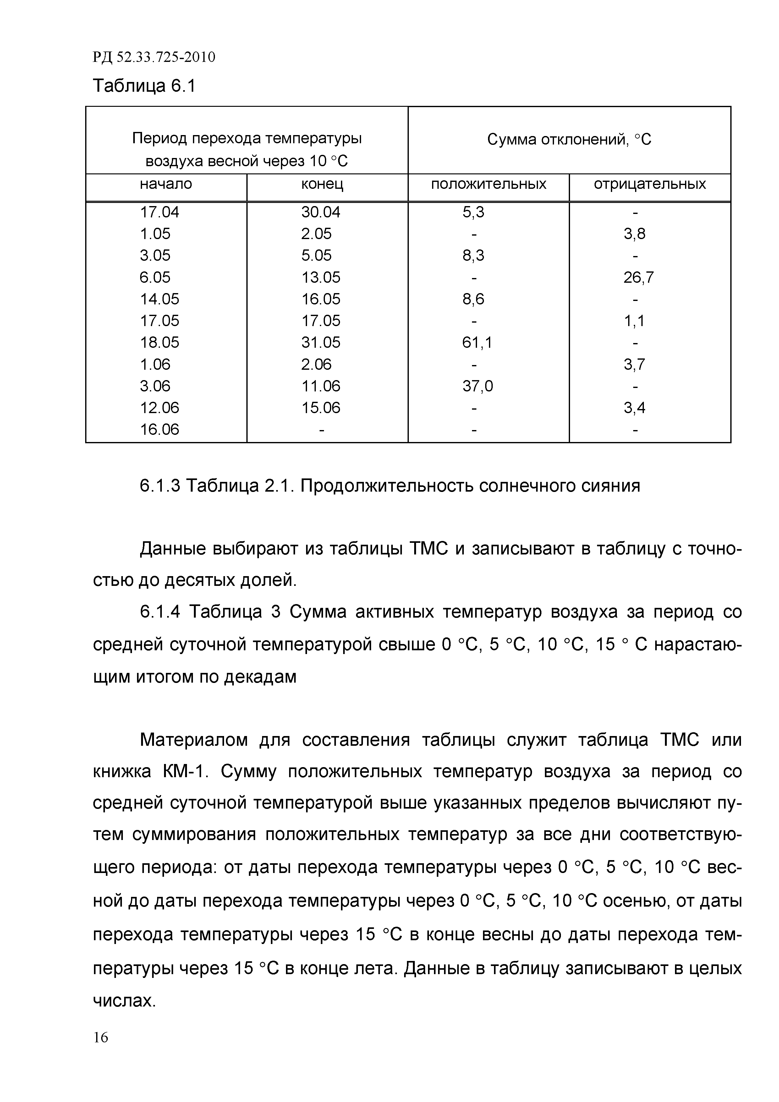 РД 52.33.725-2010