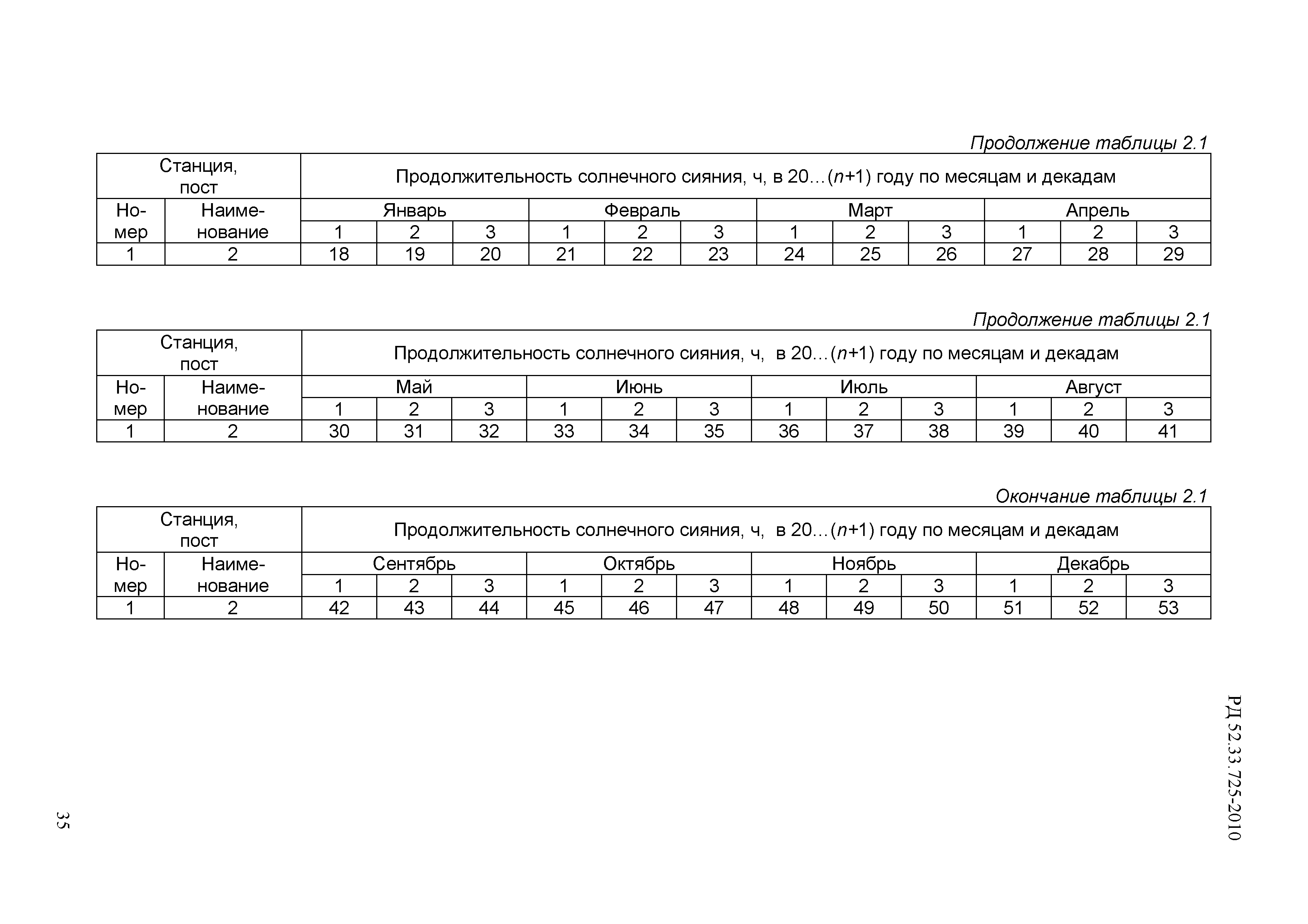 РД 52.33.725-2010