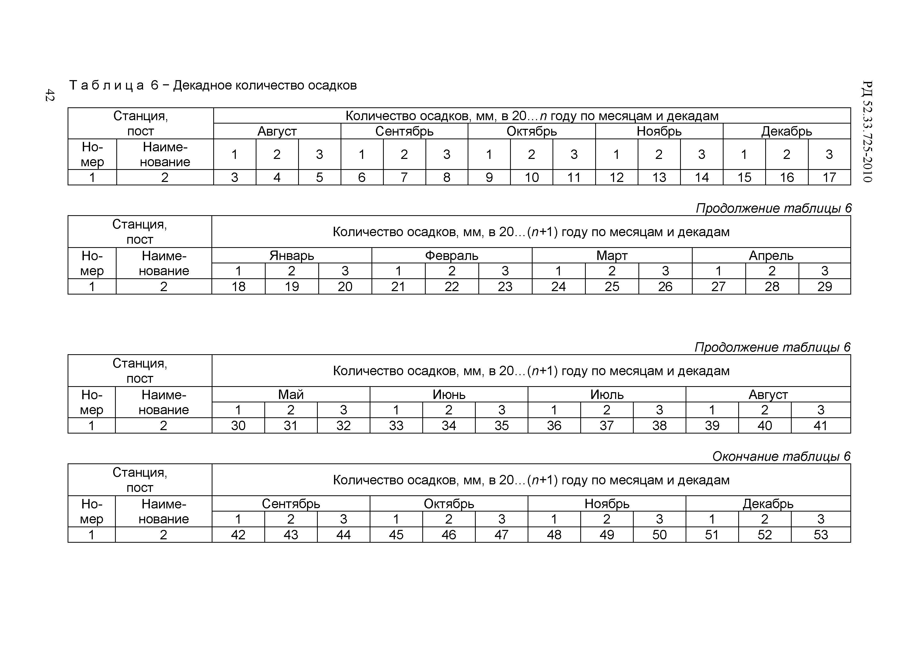 РД 52.33.725-2010