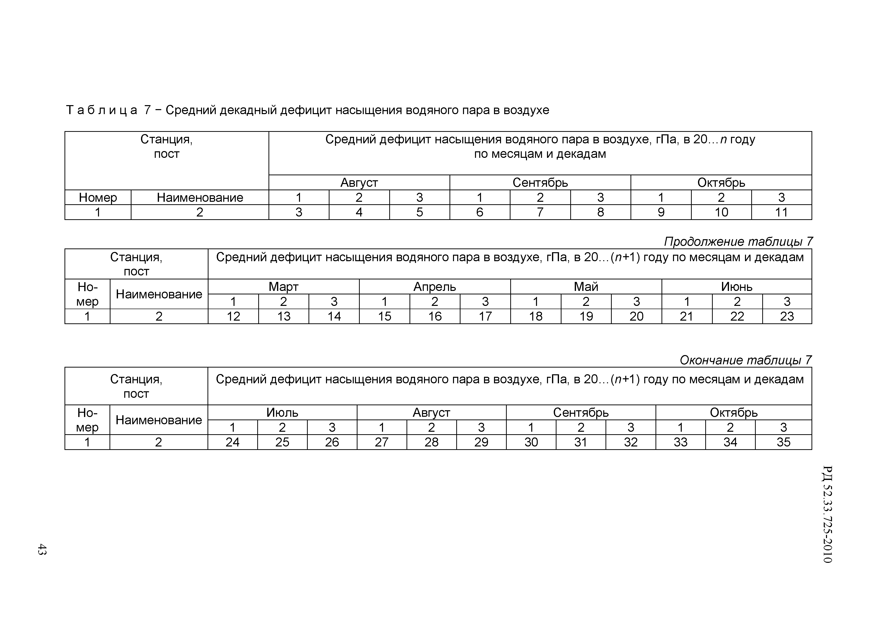 РД 52.33.725-2010