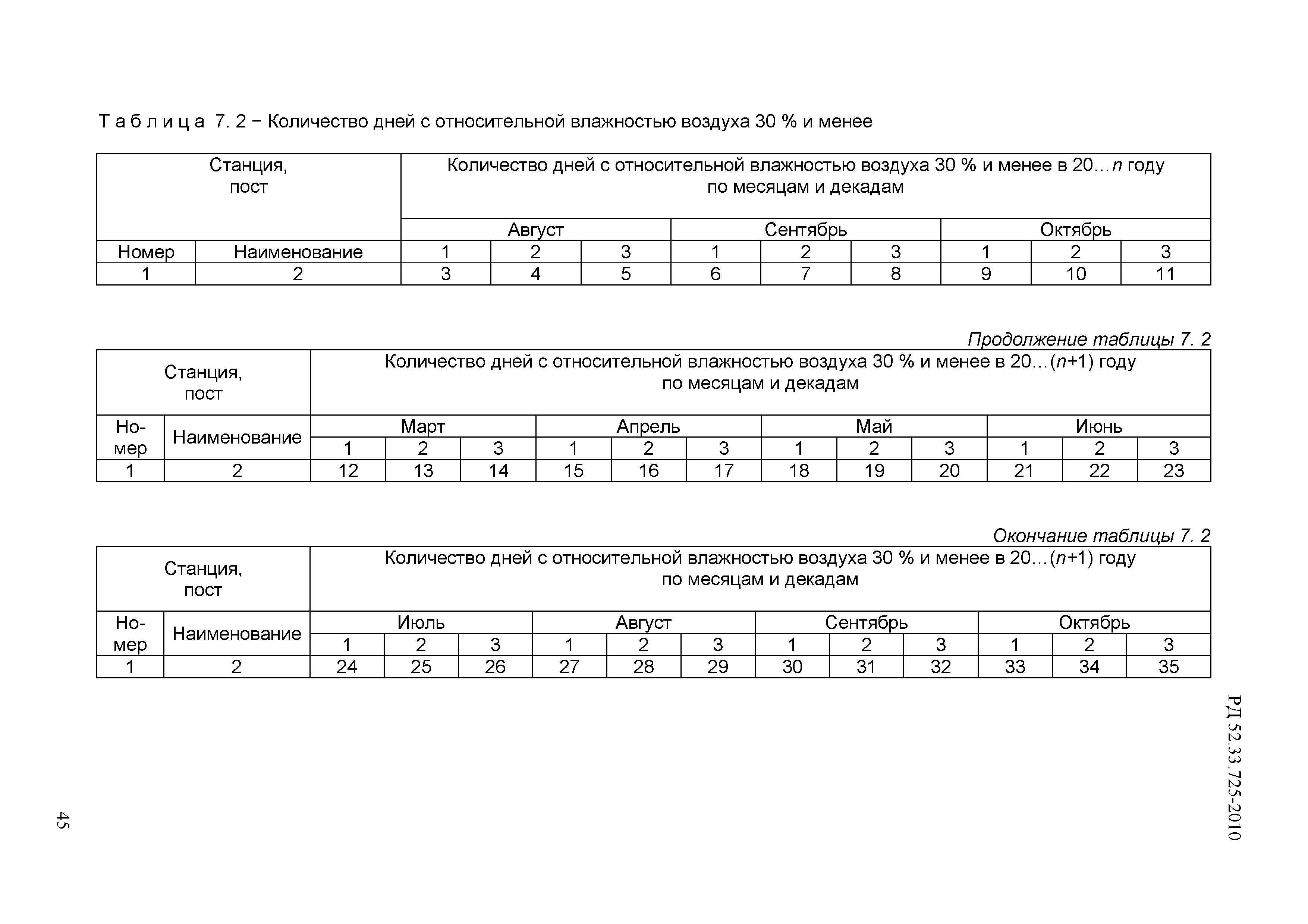 РД 52.33.725-2010