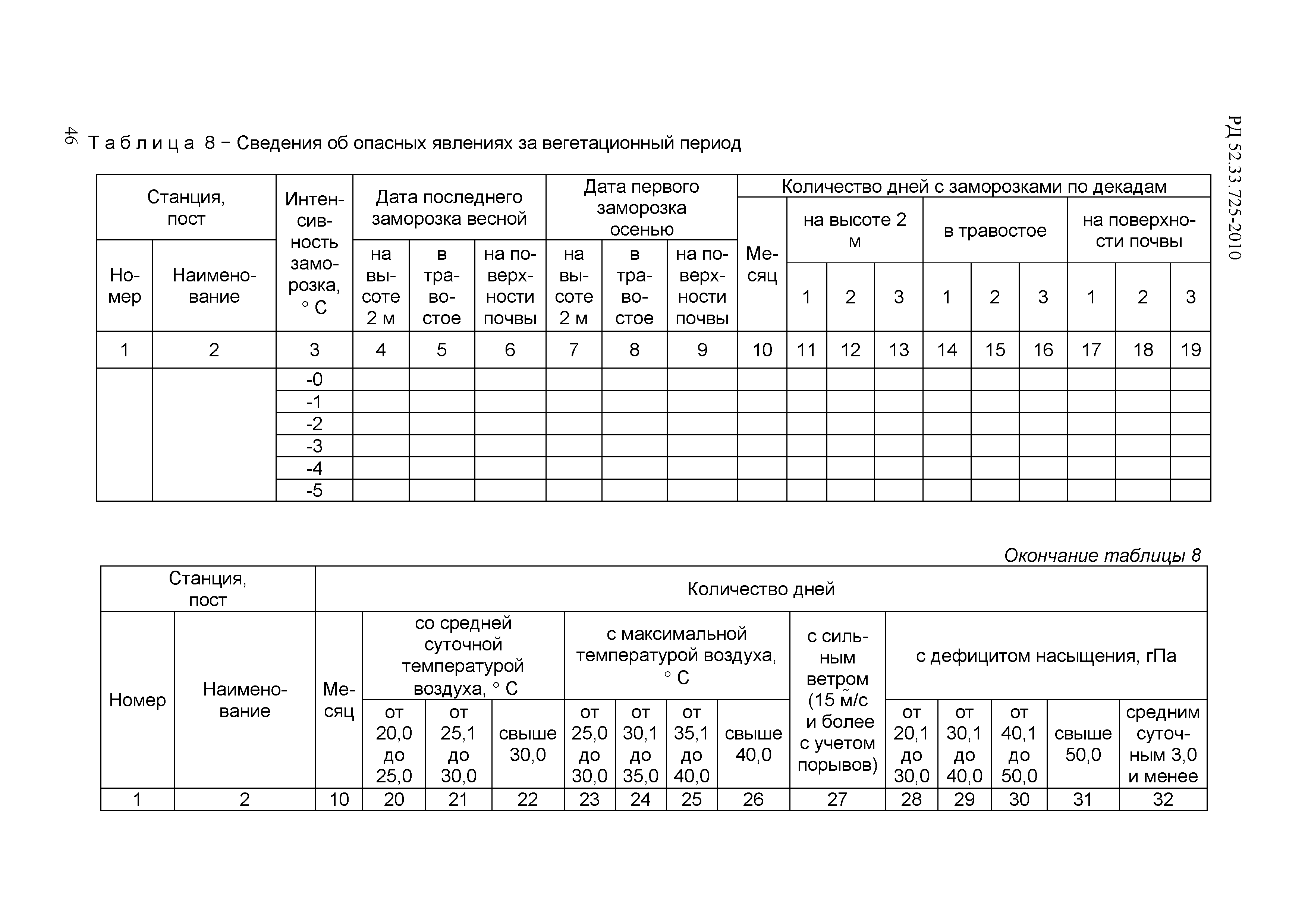 РД 52.33.725-2010