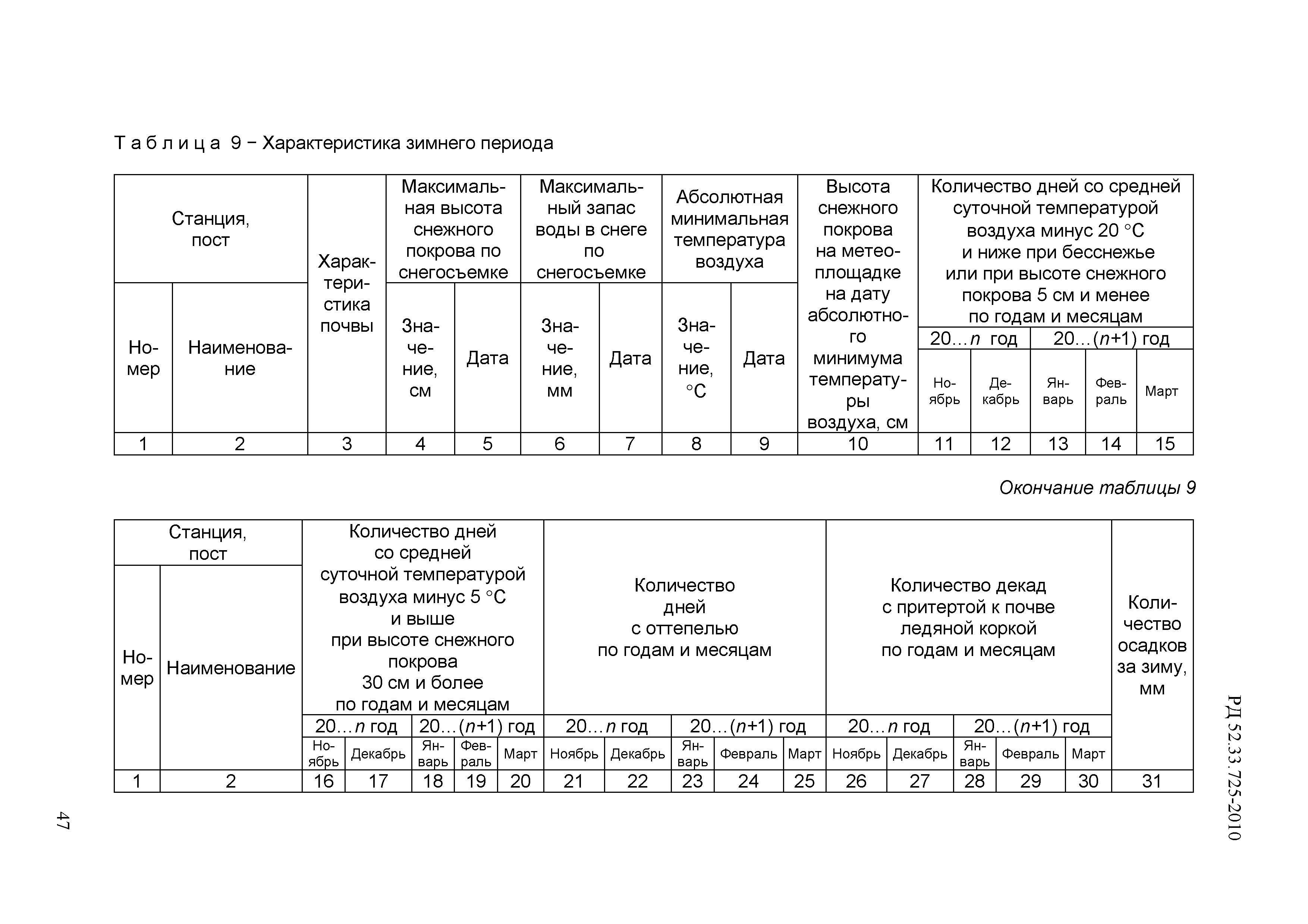 РД 52.33.725-2010