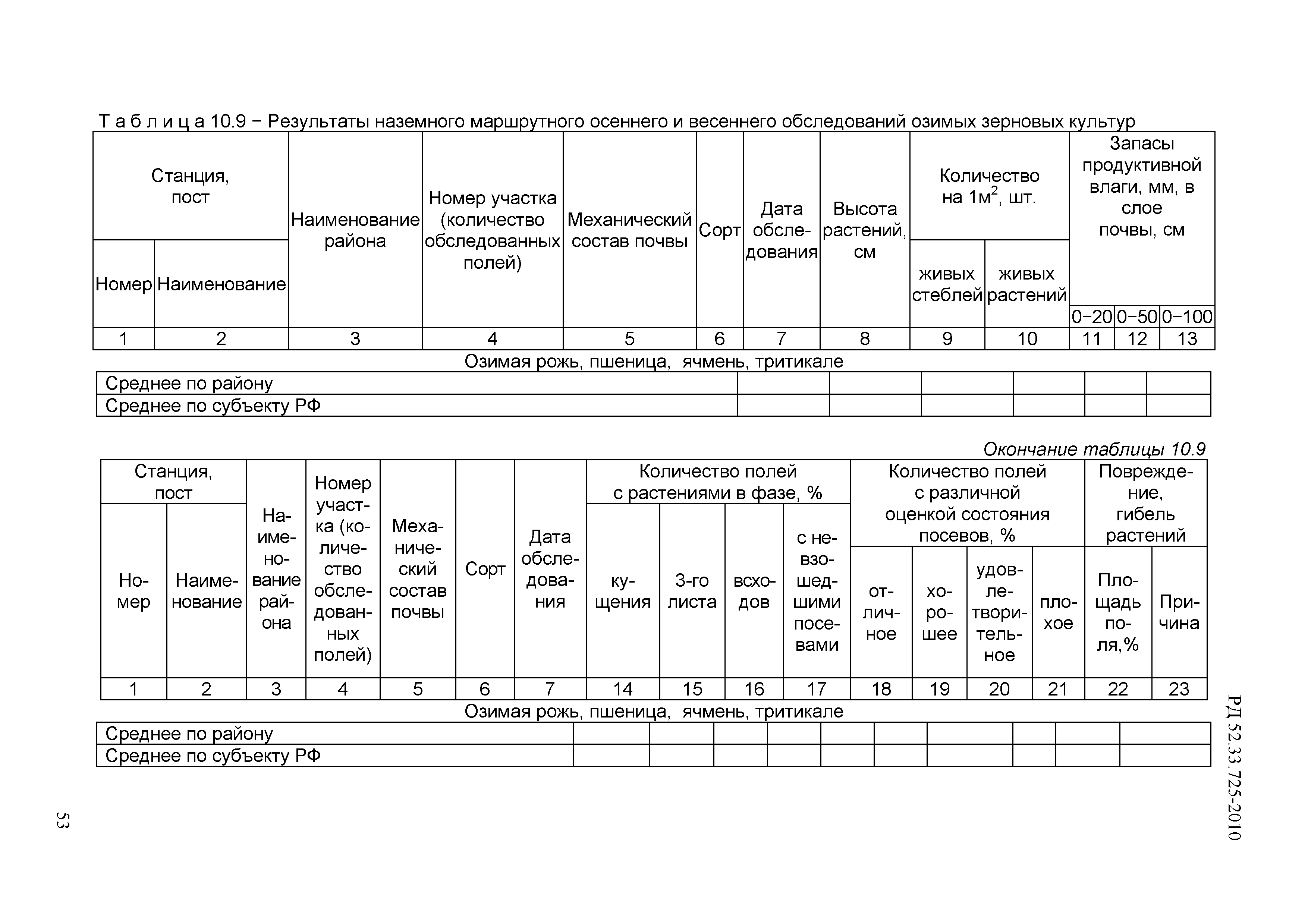 РД 52.33.725-2010