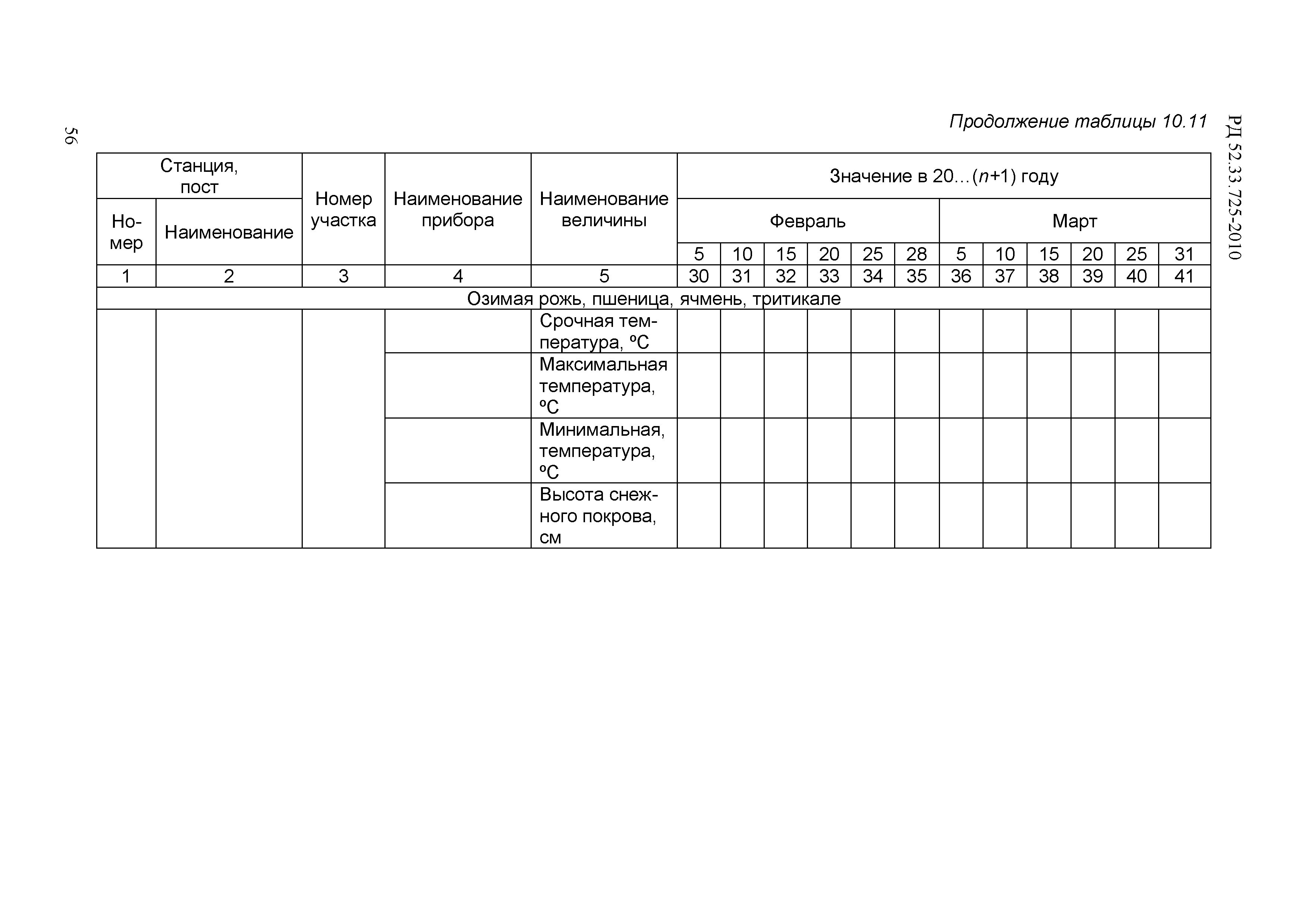 РД 52.33.725-2010