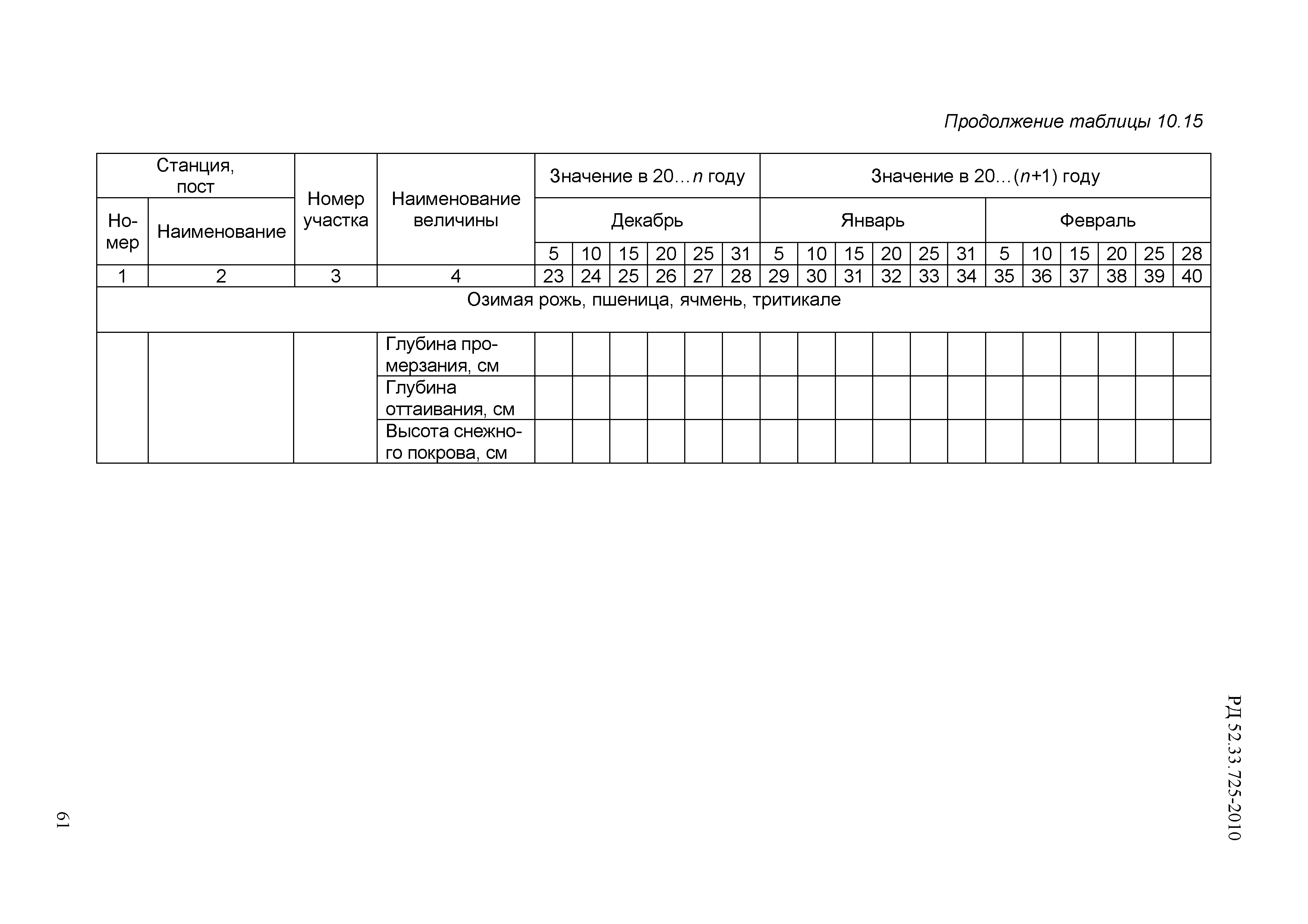 РД 52.33.725-2010