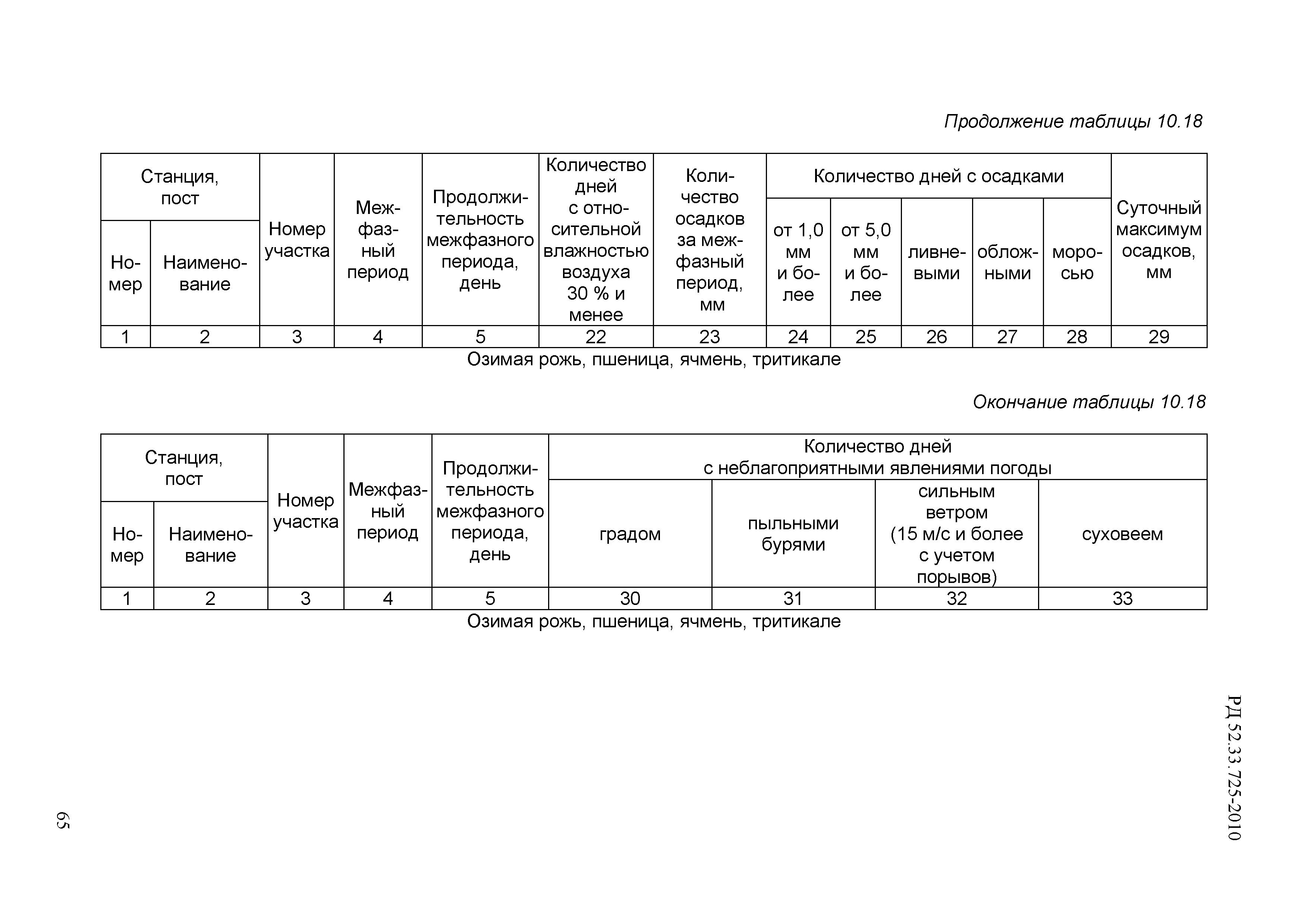 РД 52.33.725-2010