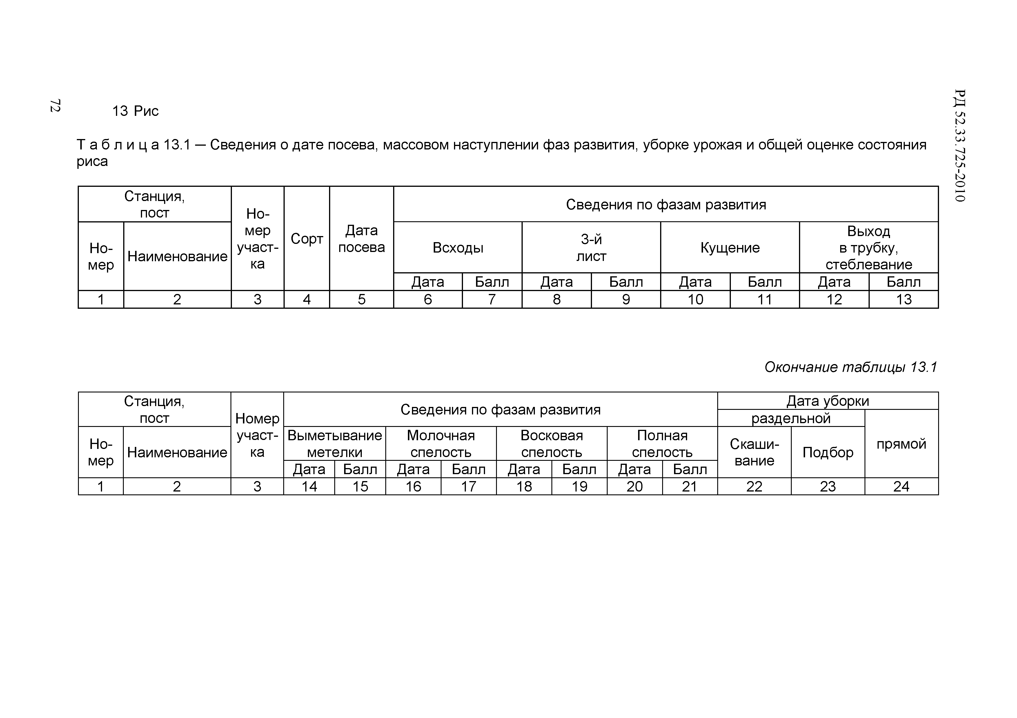 РД 52.33.725-2010