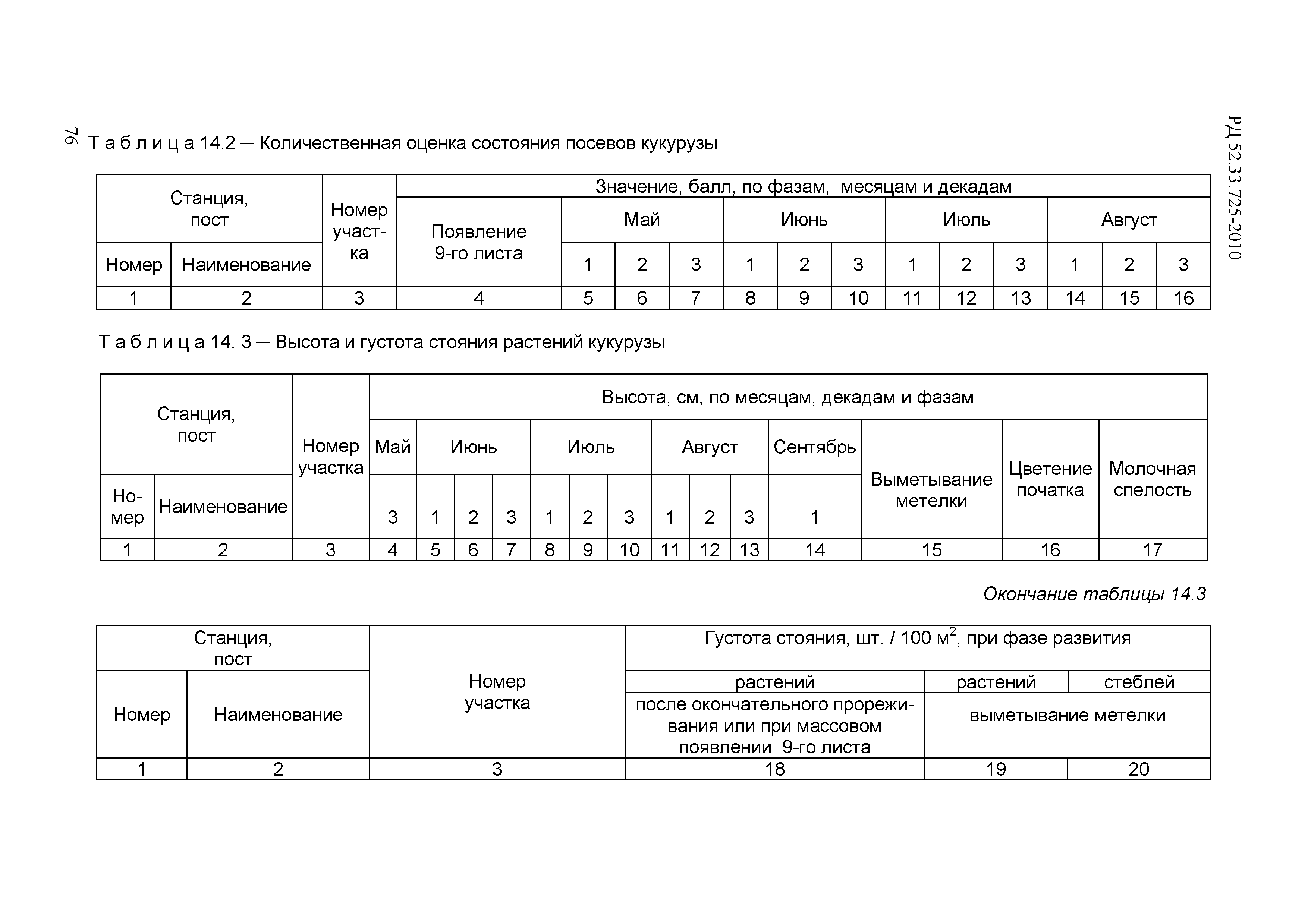 РД 52.33.725-2010