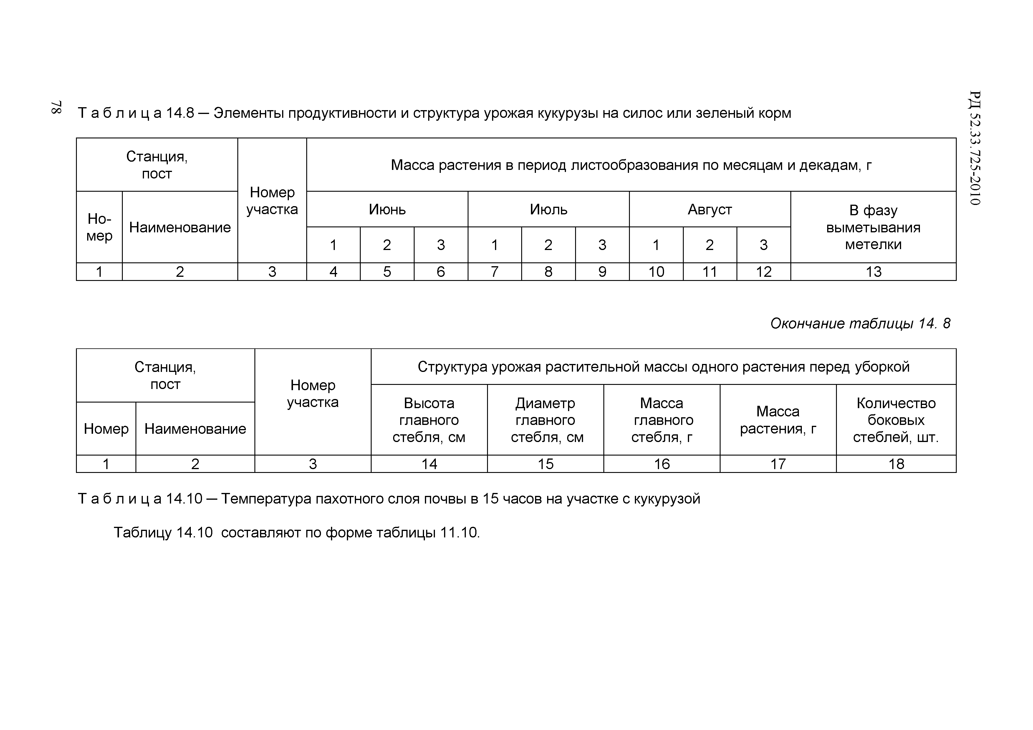 РД 52.33.725-2010