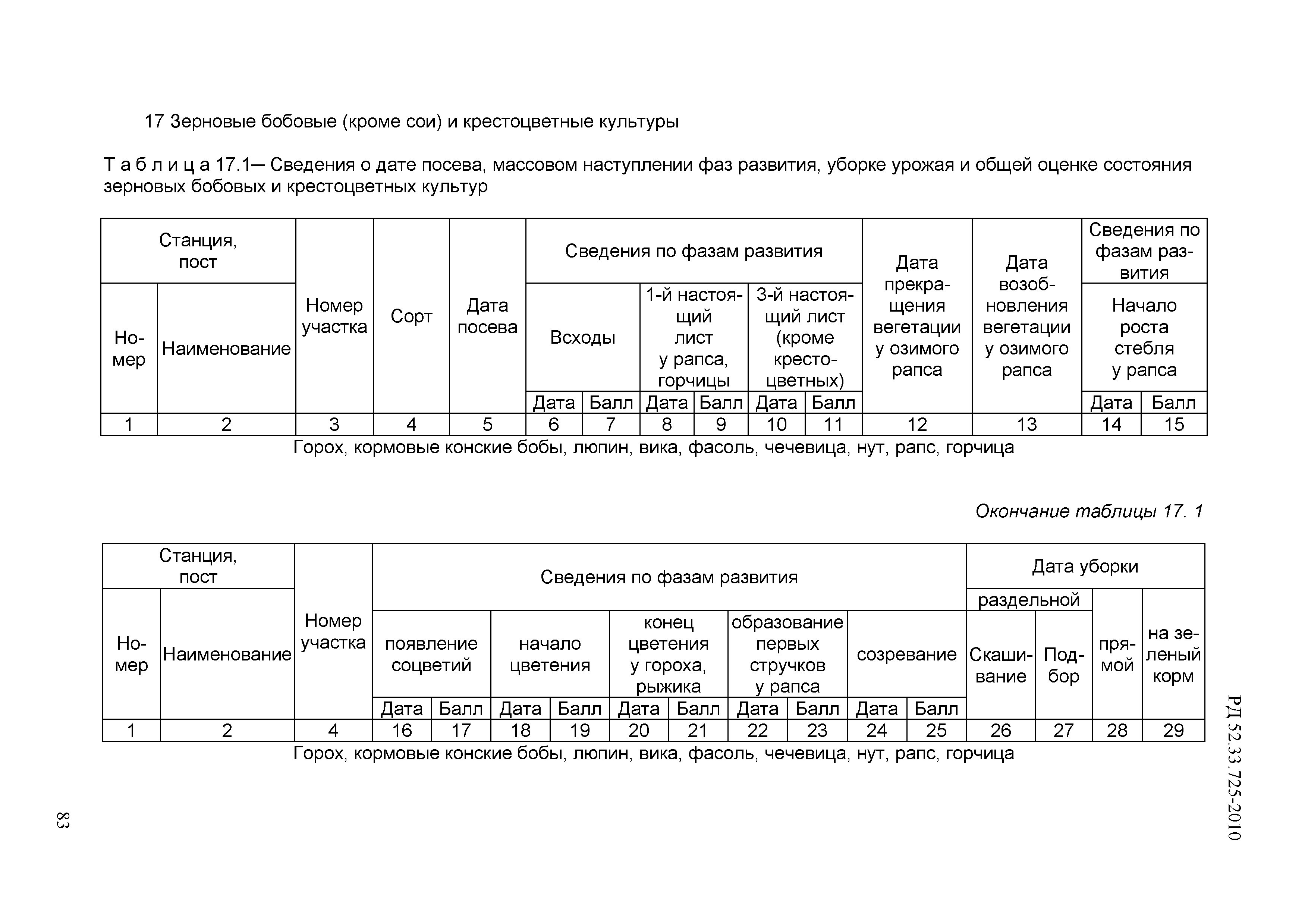 РД 52.33.725-2010