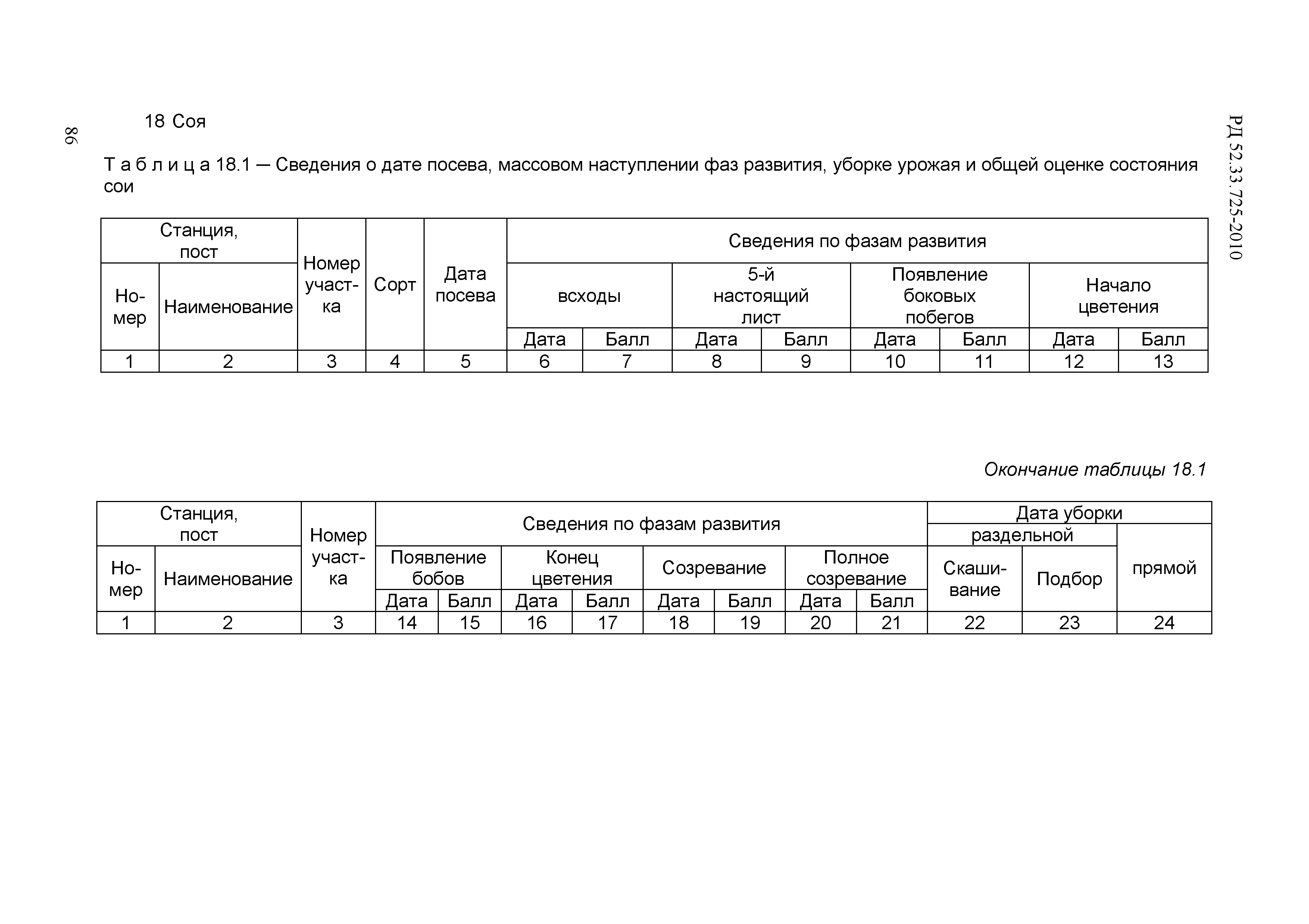 РД 52.33.725-2010