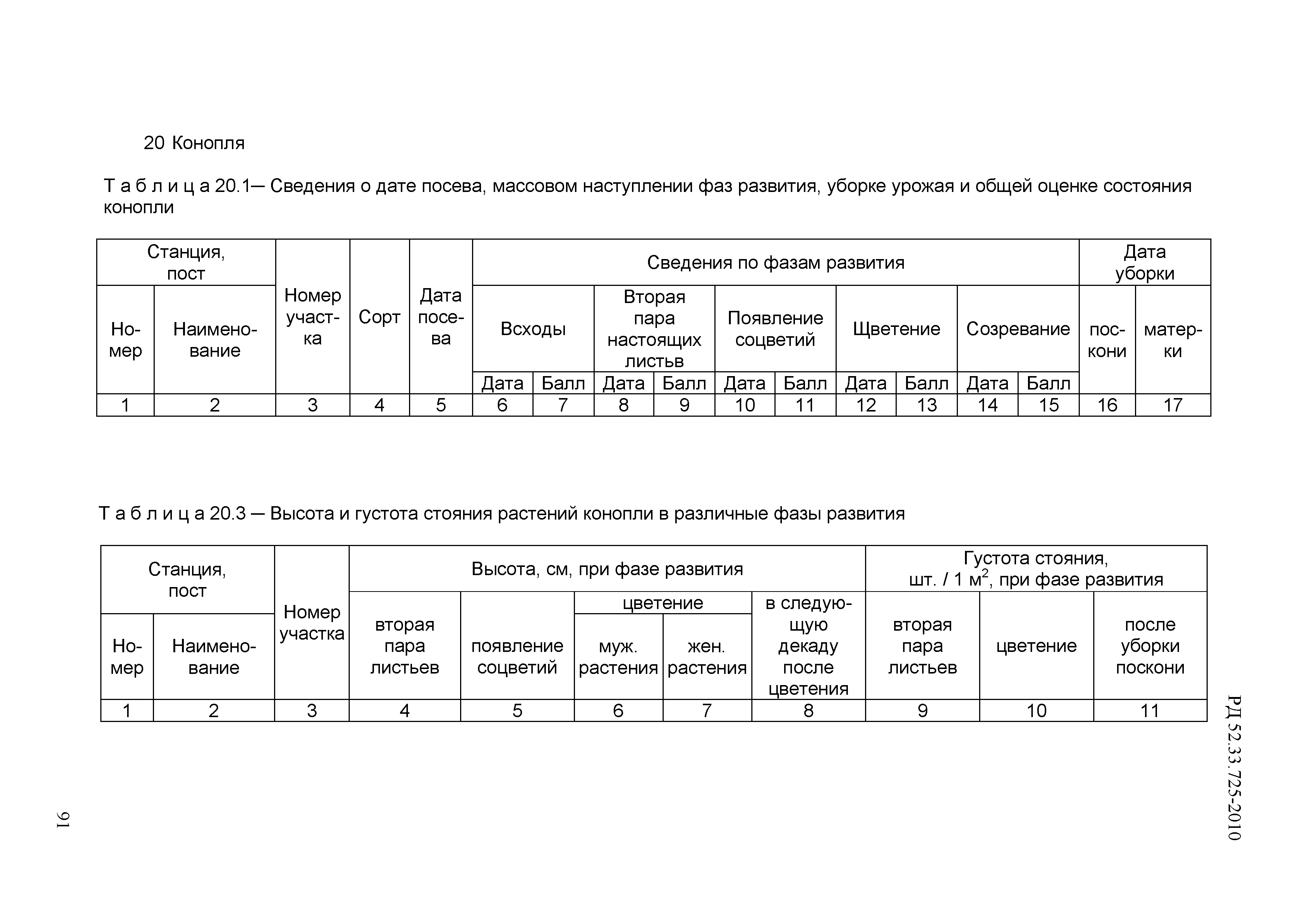 РД 52.33.725-2010