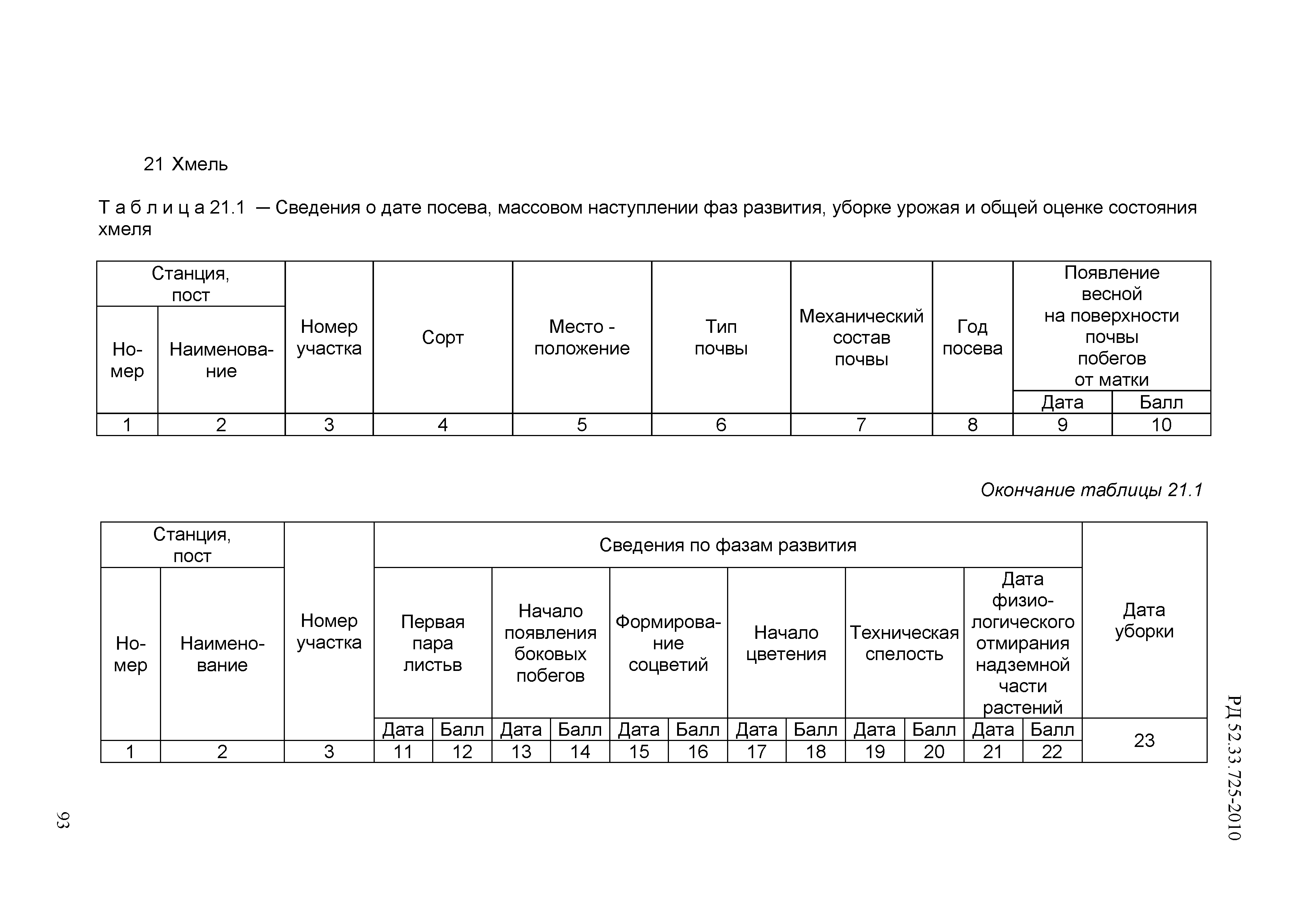 РД 52.33.725-2010