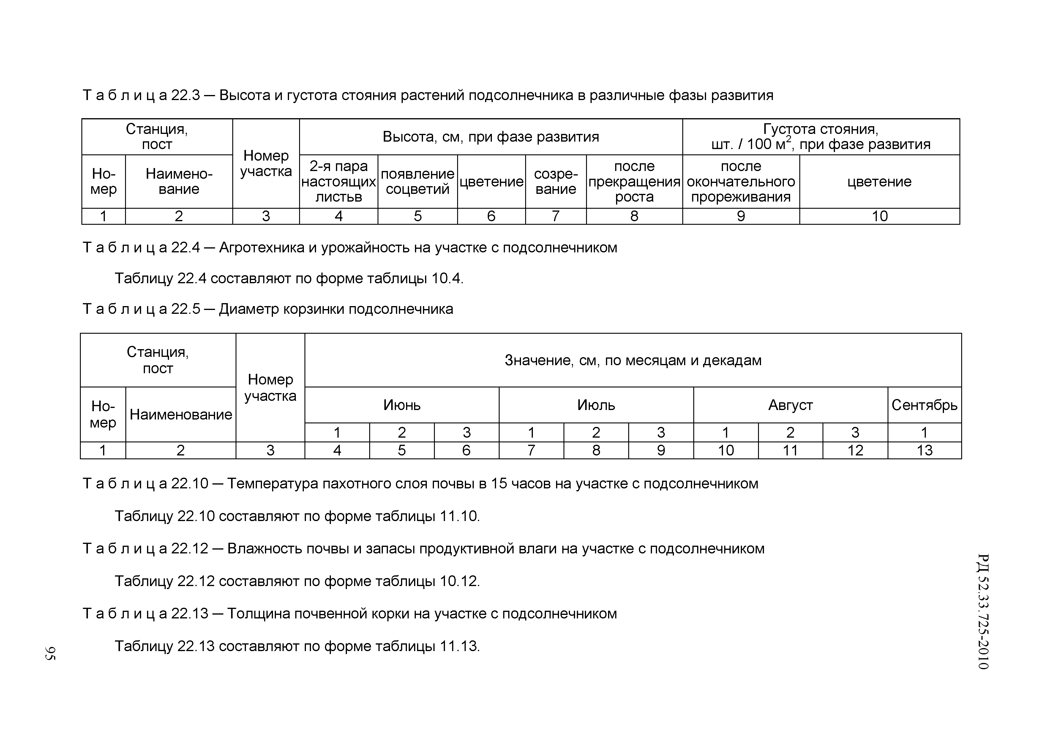 РД 52.33.725-2010