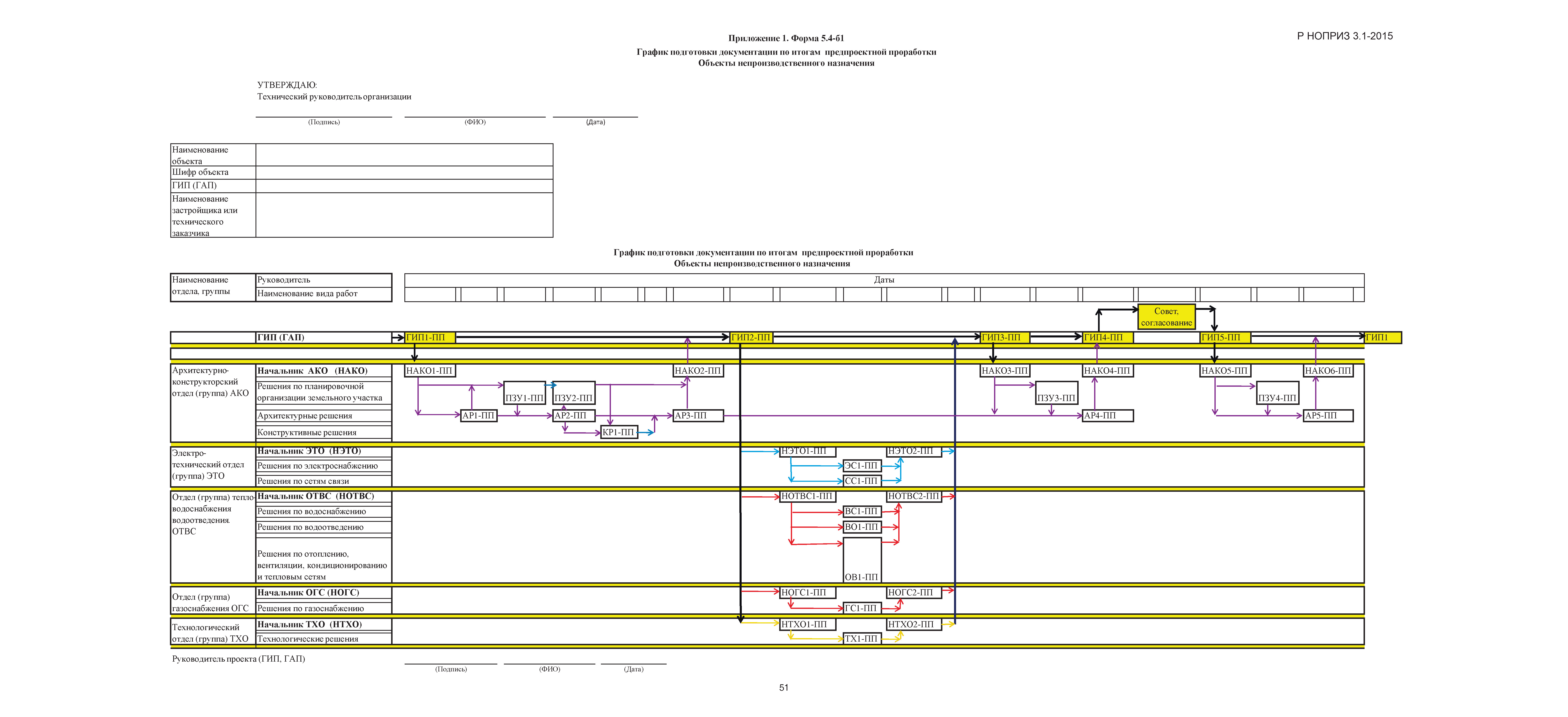 Р НОПРИЗ 3.1-2015