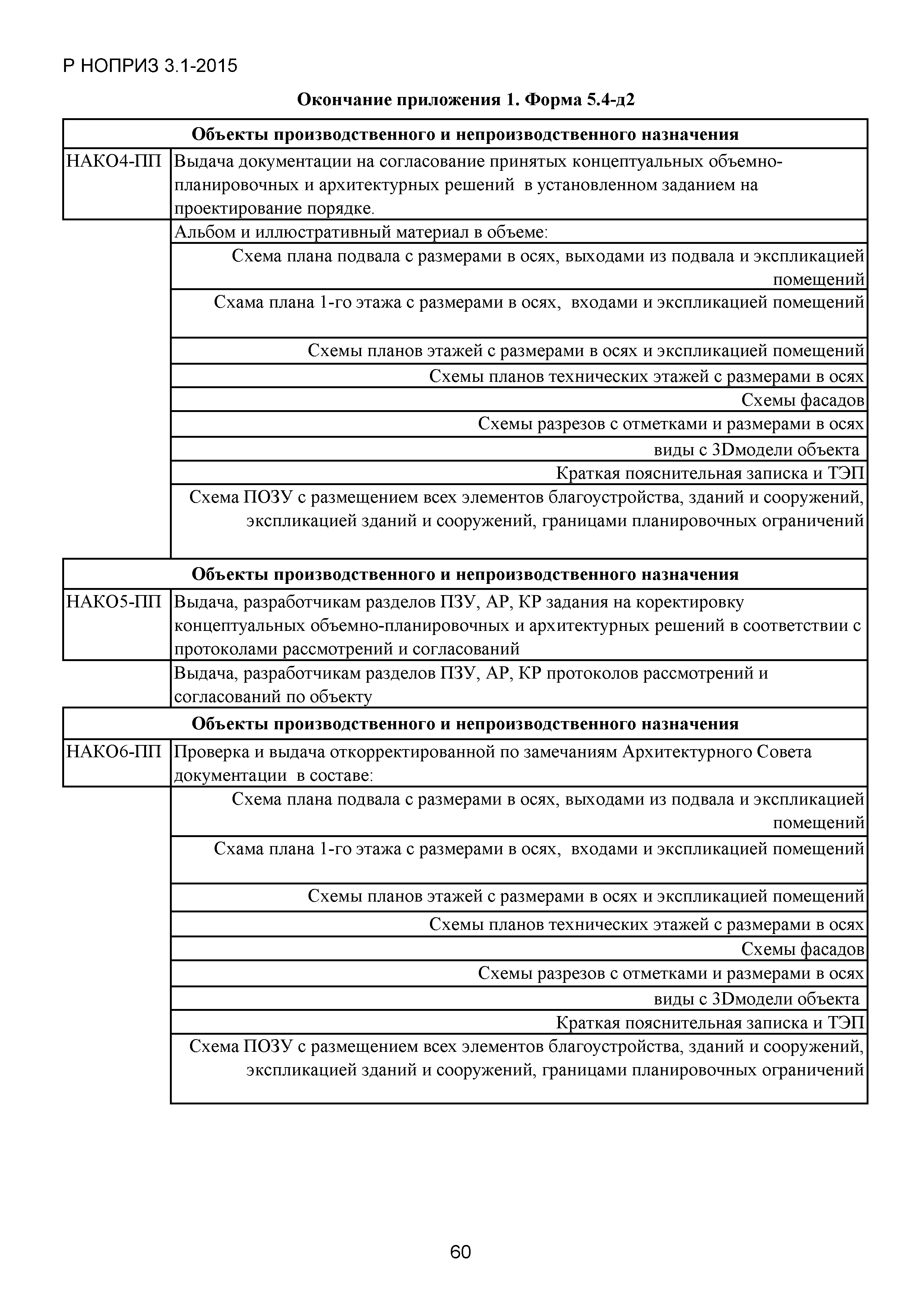 Р НОПРИЗ 3.1-2015