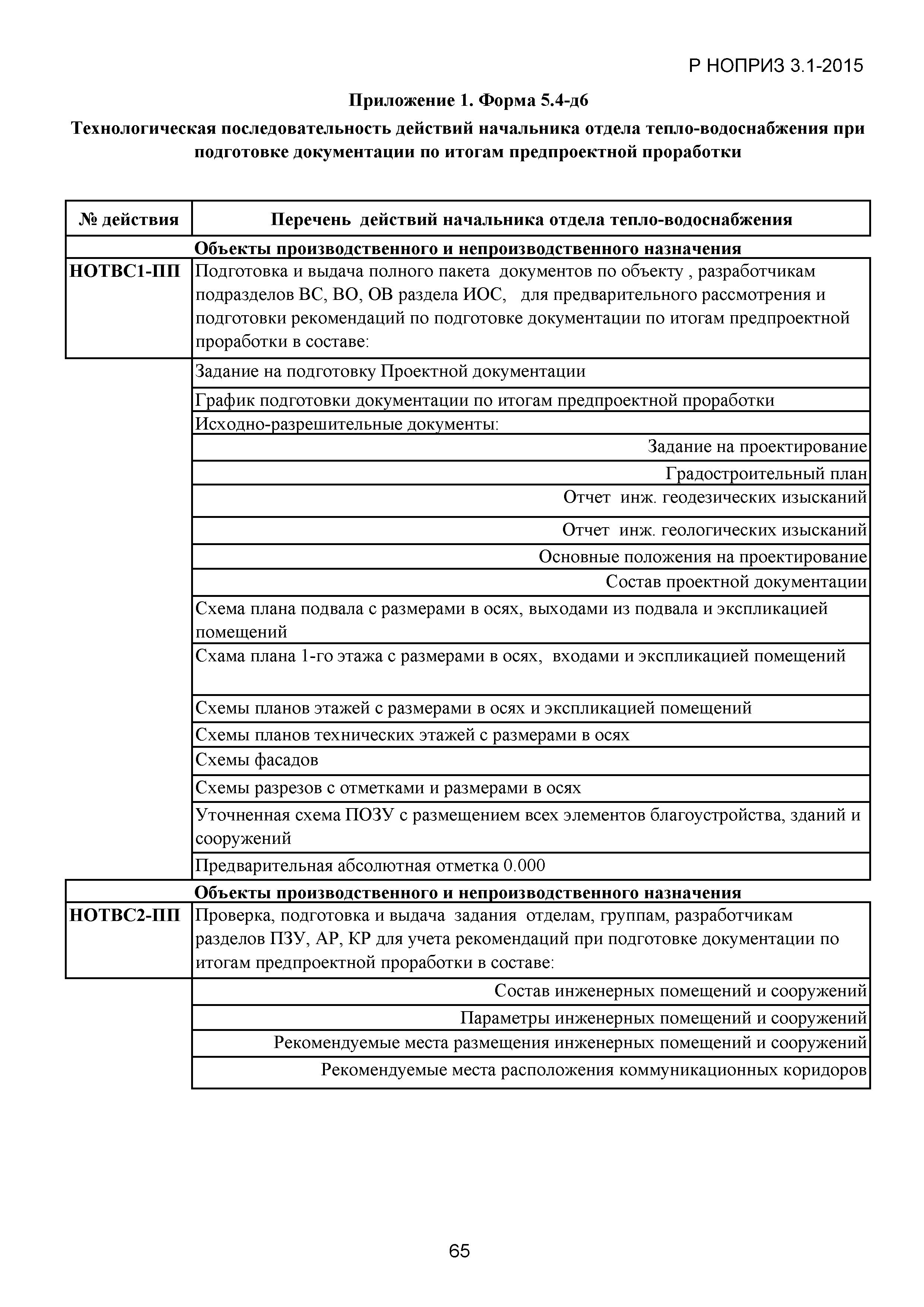 Р НОПРИЗ 3.1-2015