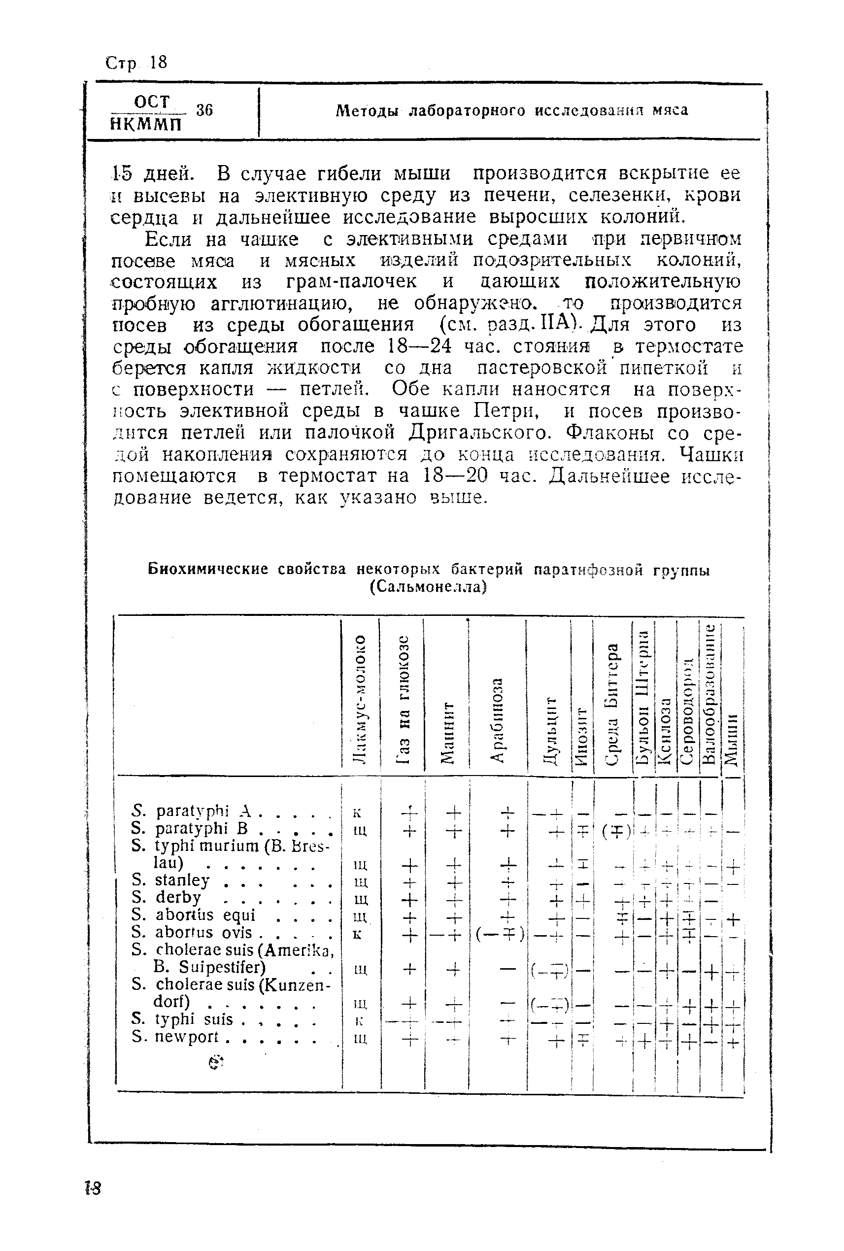 ОСТ НКММП 36