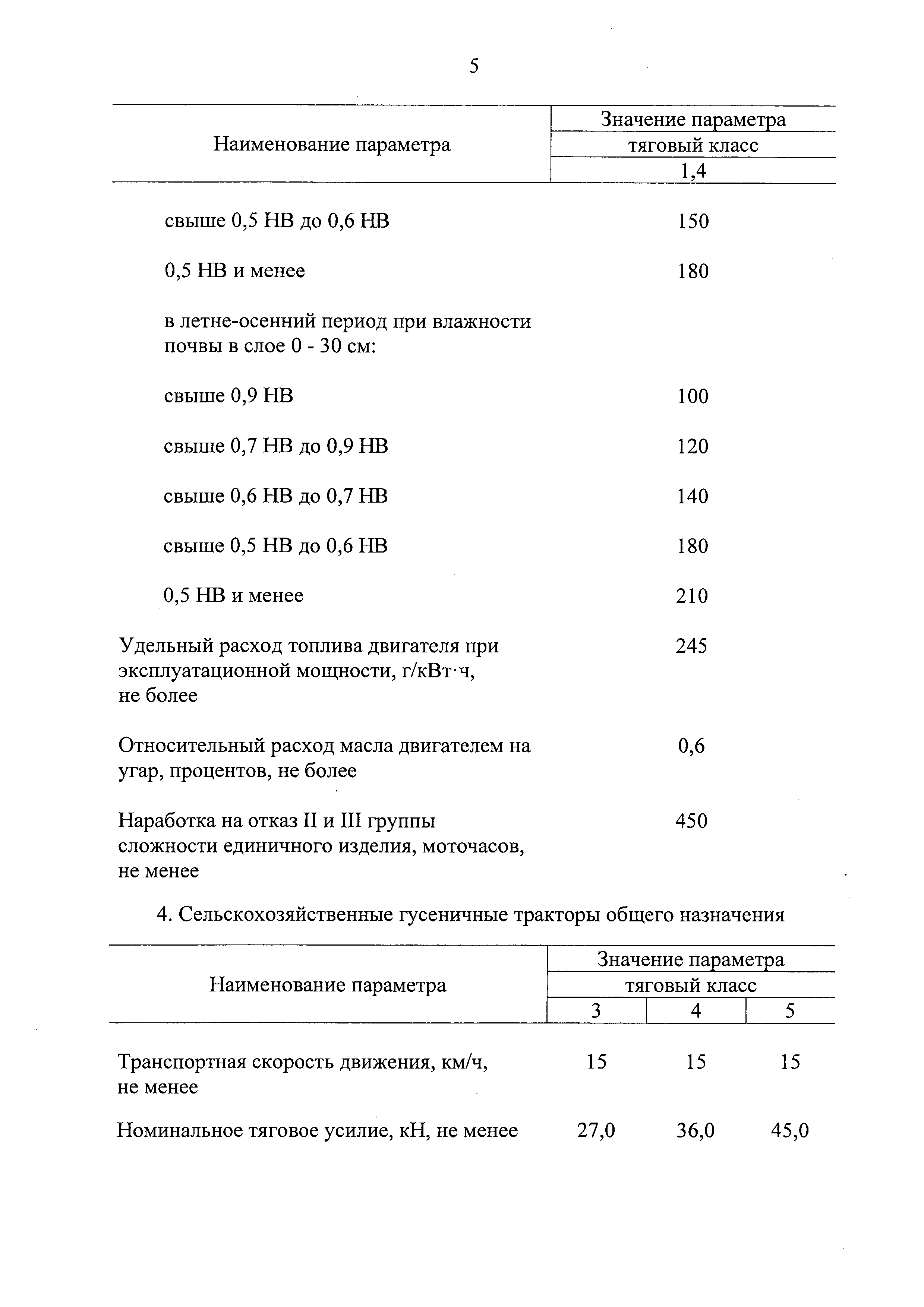 Постановление 740