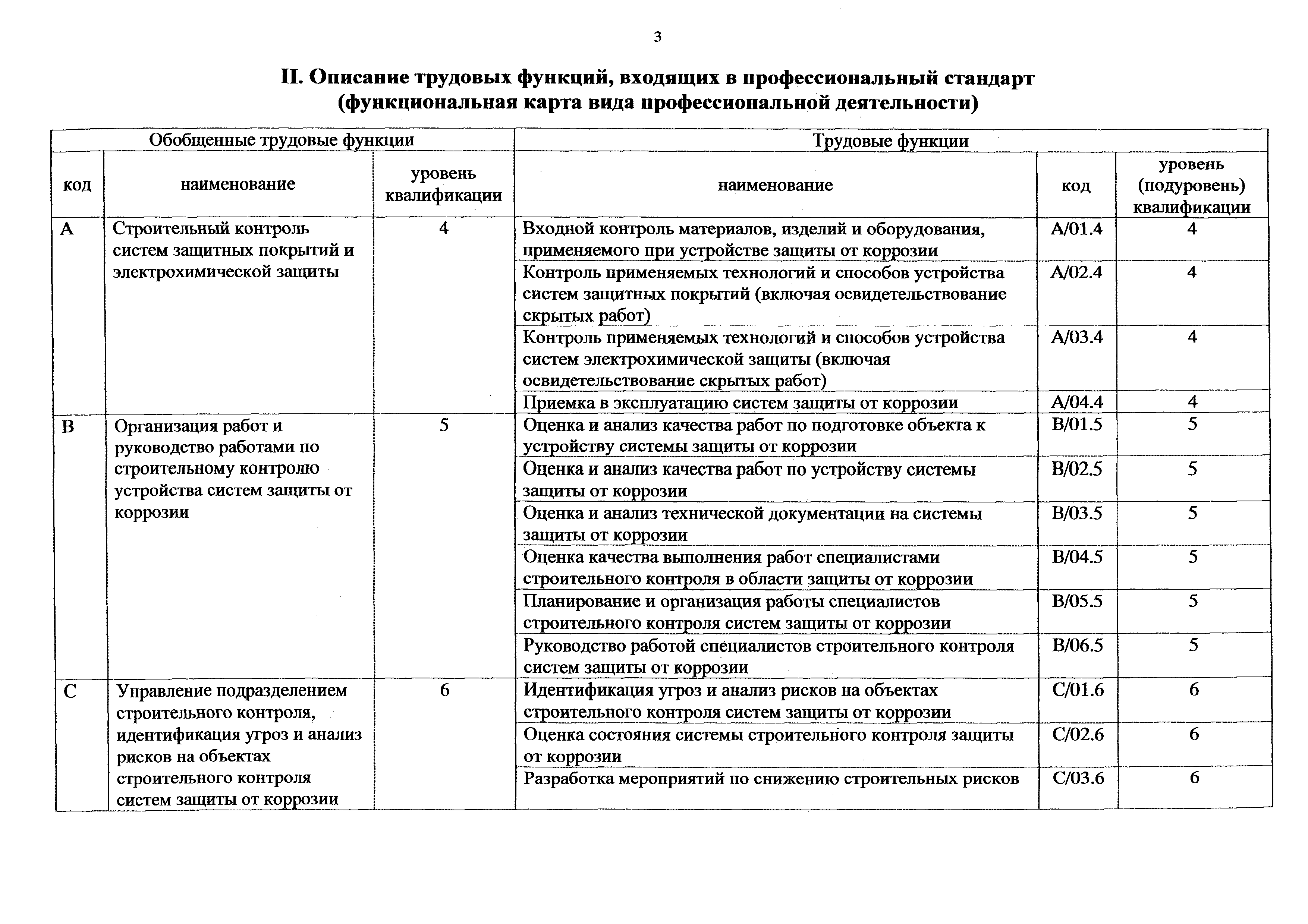 Приказ 165н