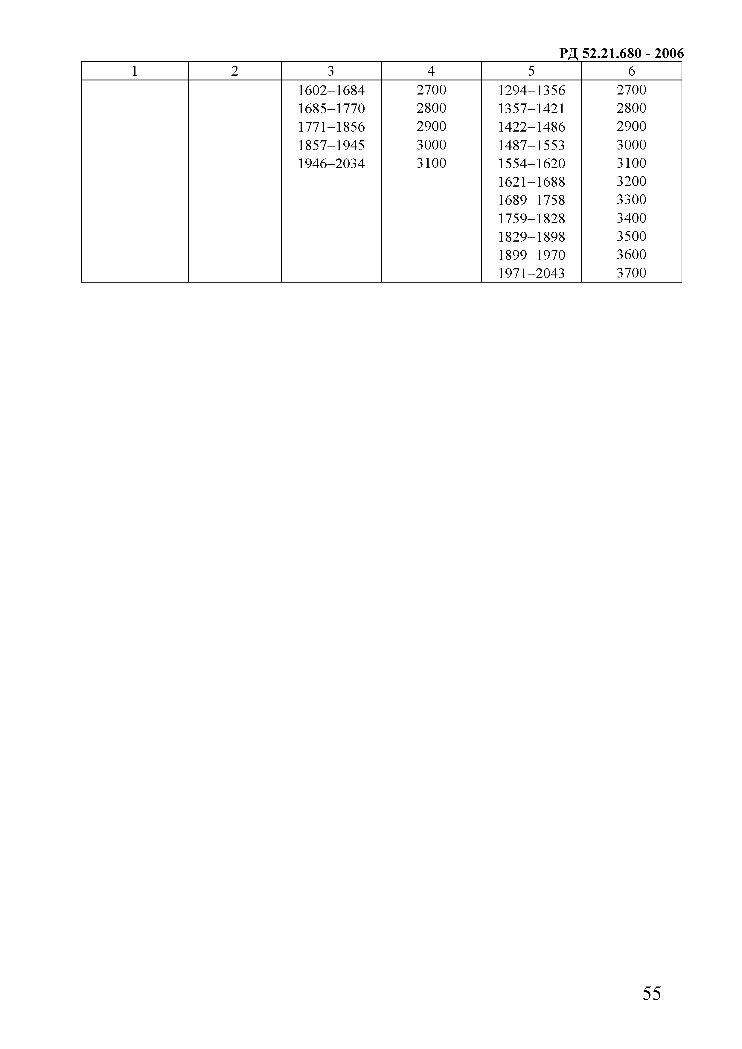 РД 52.21.680-2006