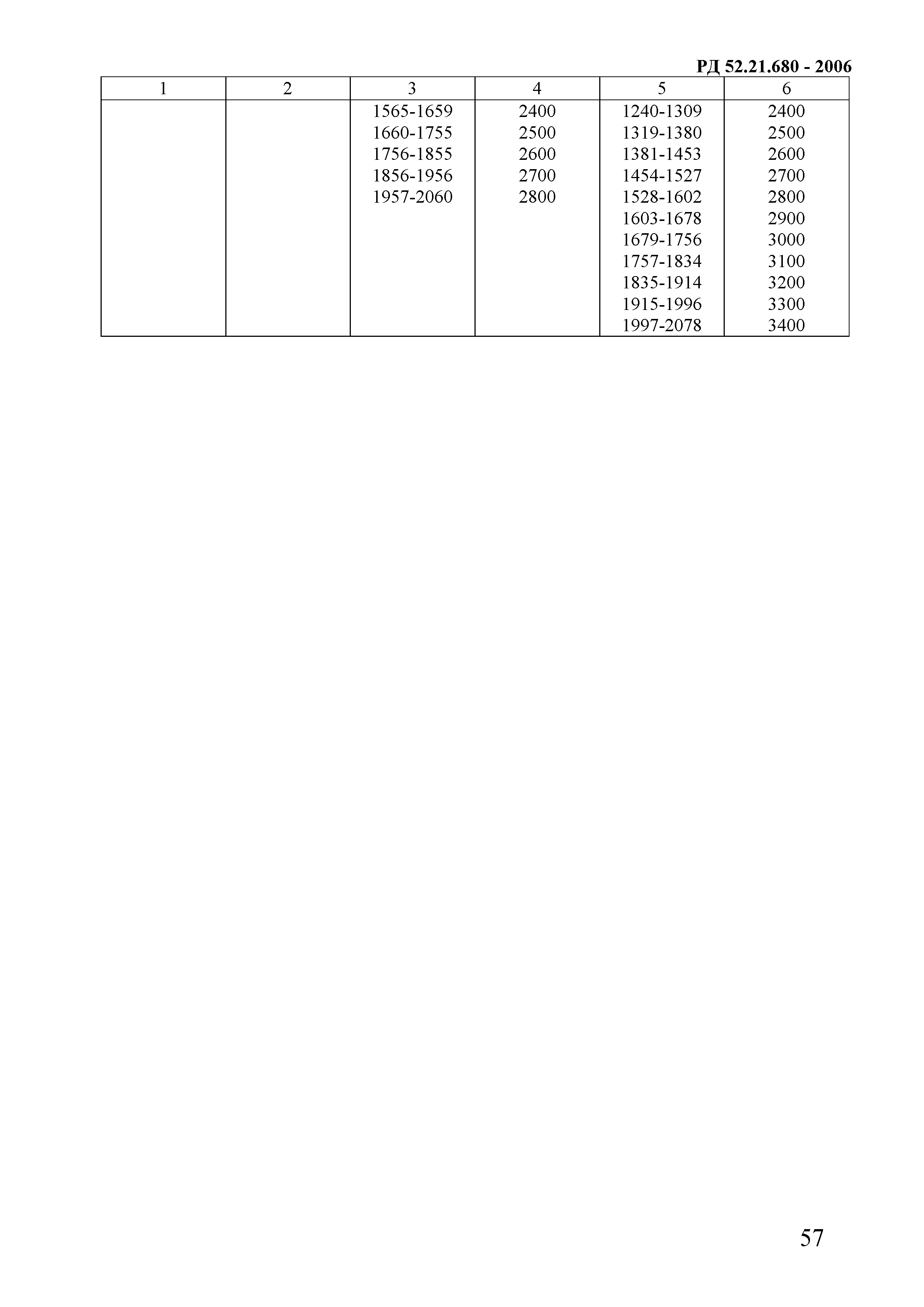 РД 52.21.680-2006