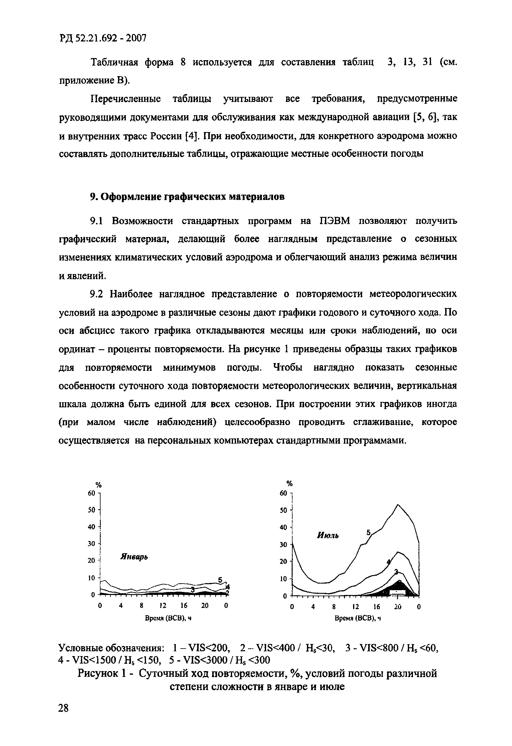 РД 52.21.692-2007