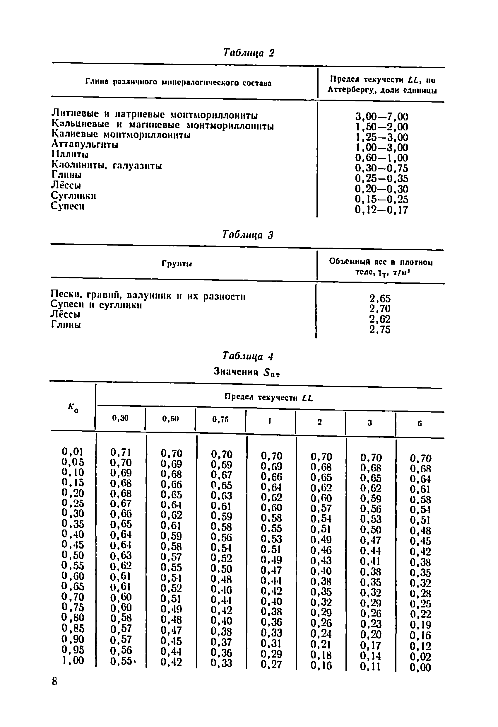 ВСН 03-76