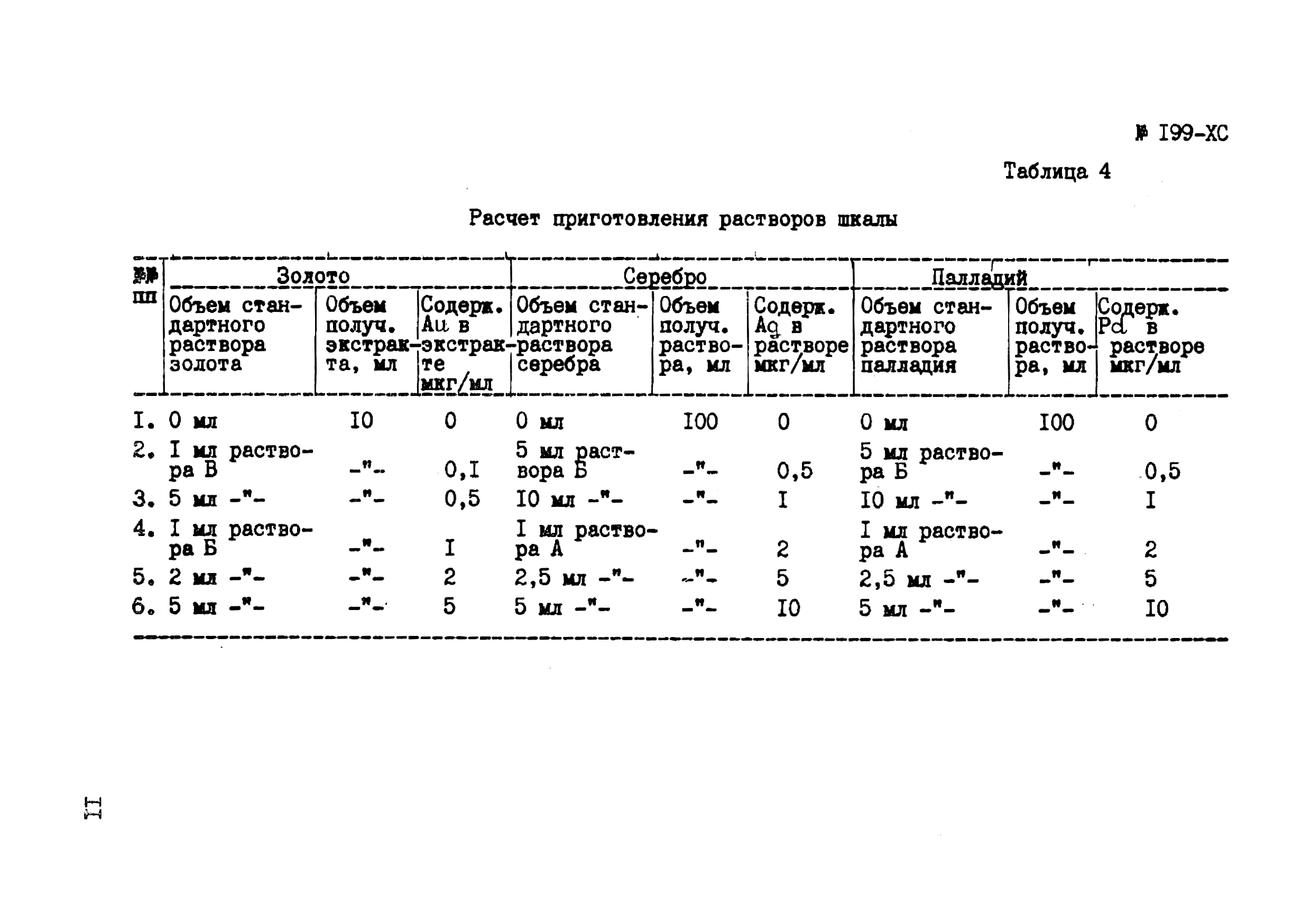 Инструкция НСАМ 199-ХС