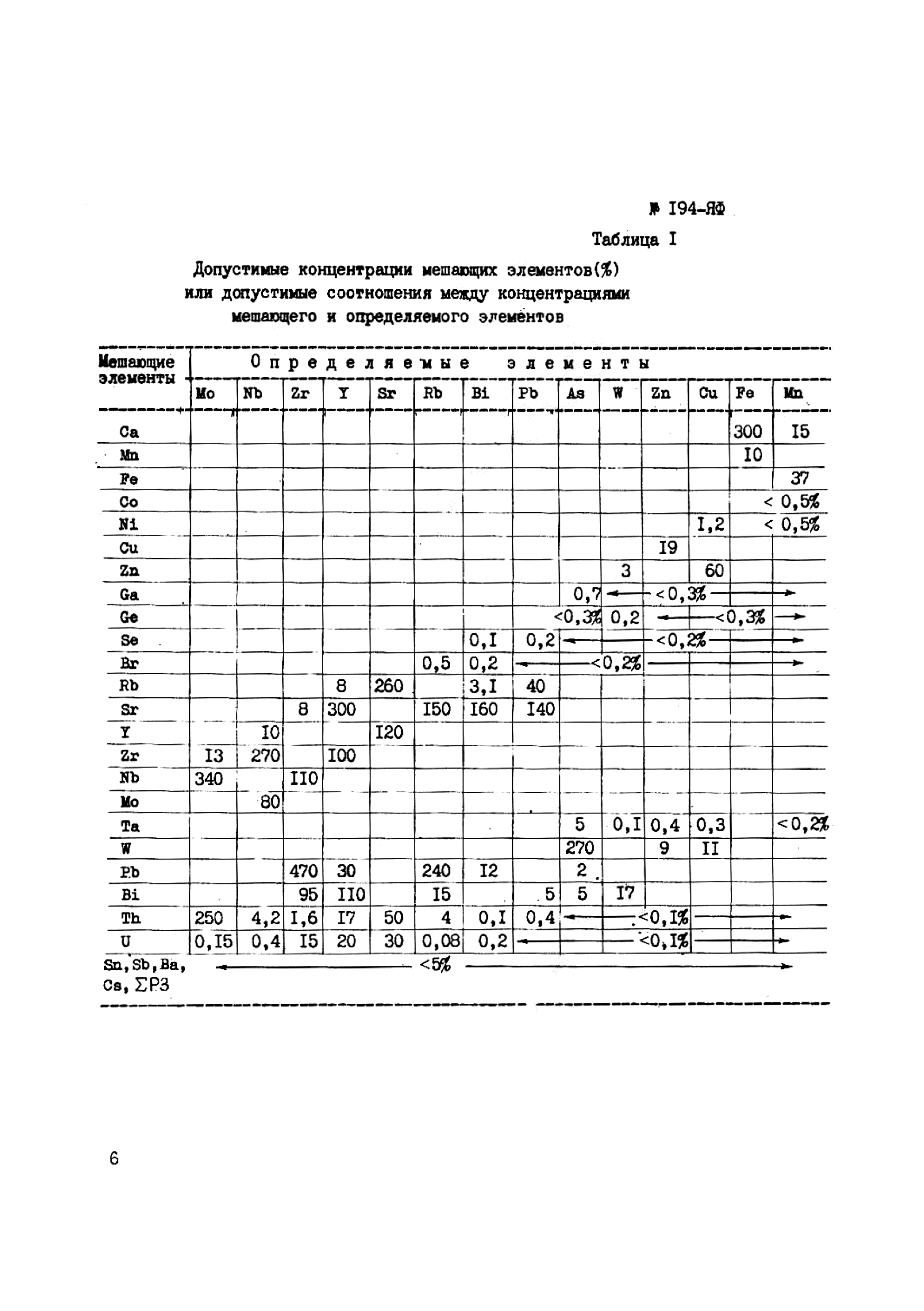 Инструкция НСАМ 194-ЯФ