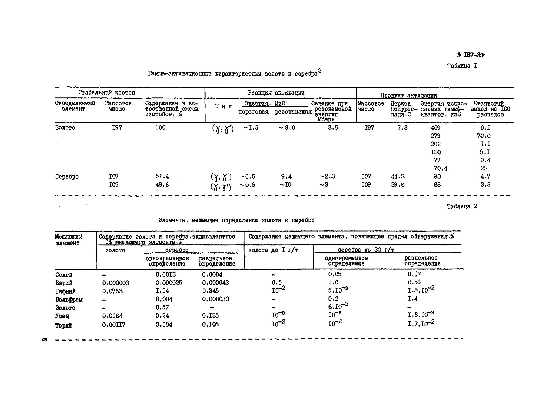 Инструкция НСАМ 187-ЯФ